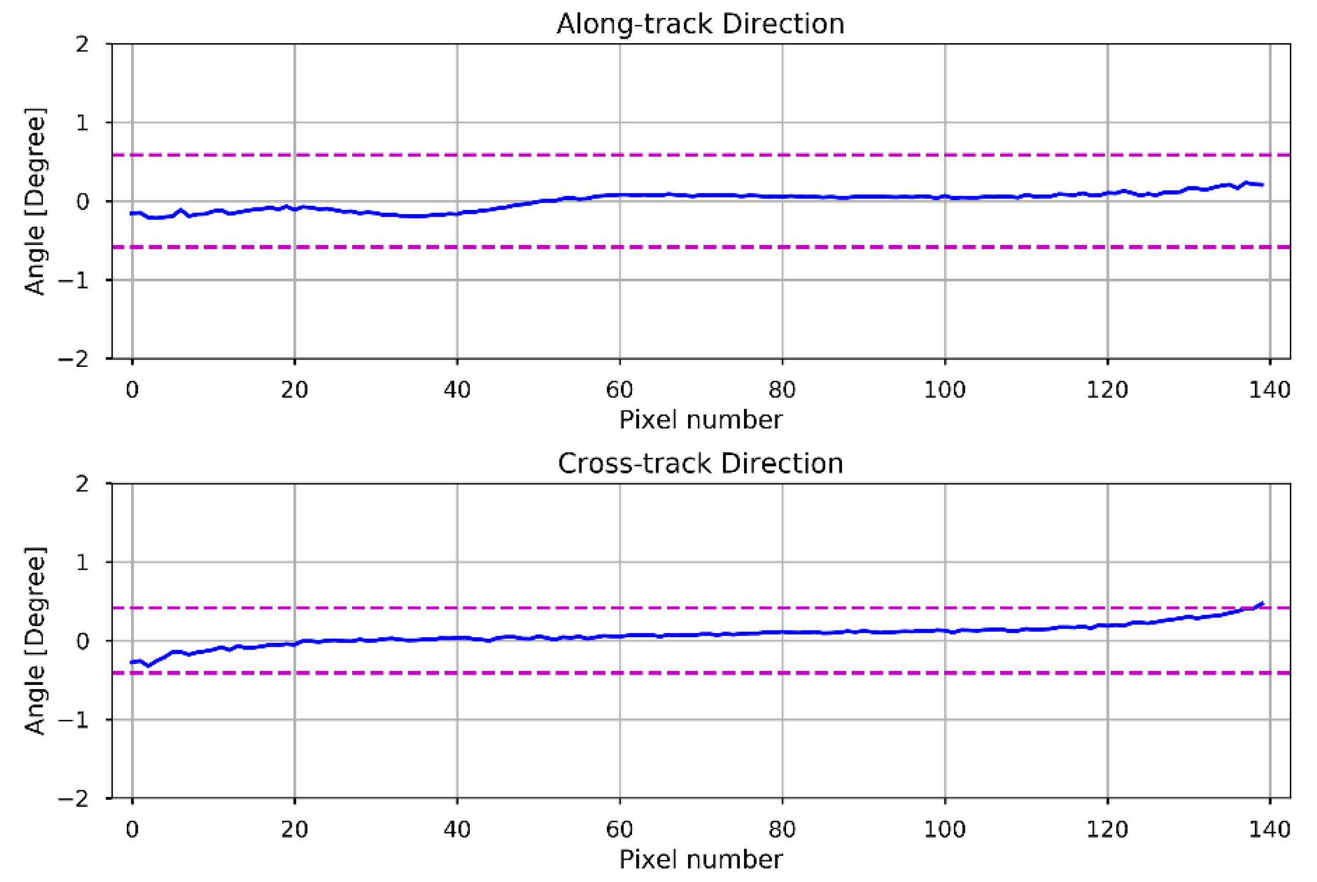 Remotesensing 14 03040 g017