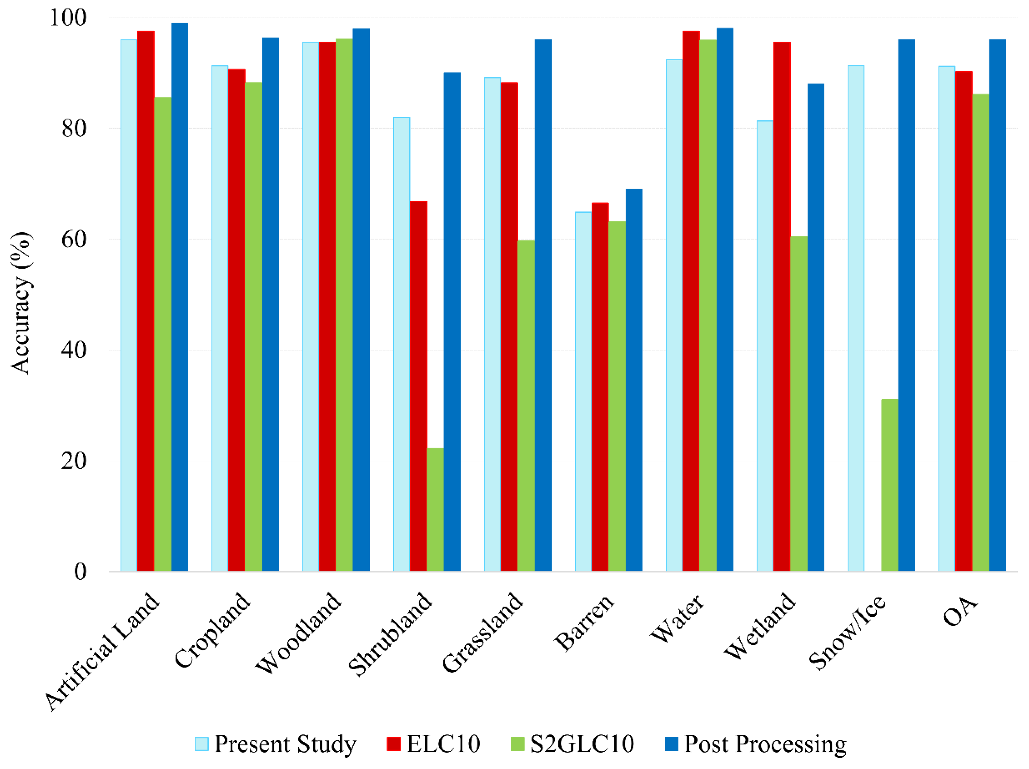 Remotesensing 14 03041 g009
