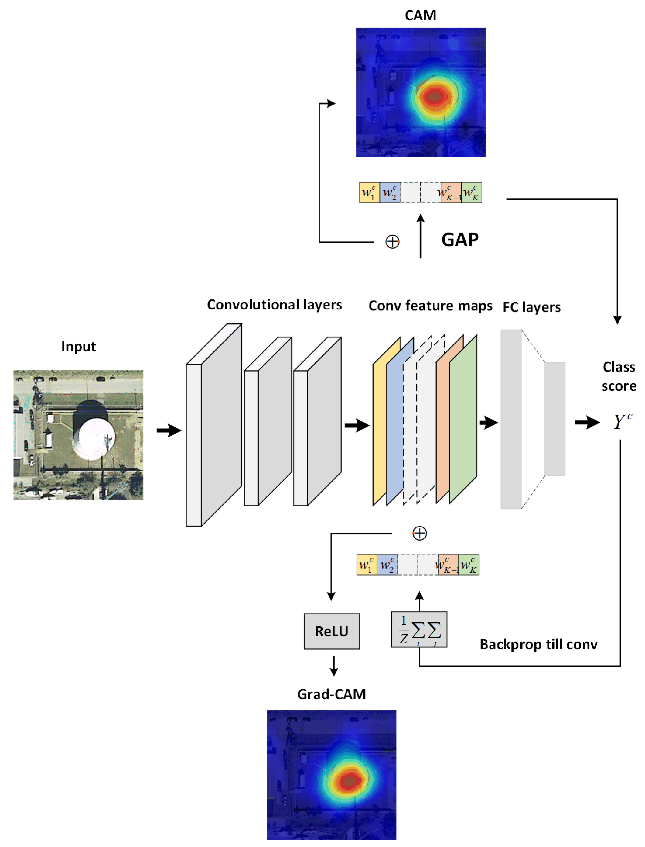 Remotesensing 14 03042 g002