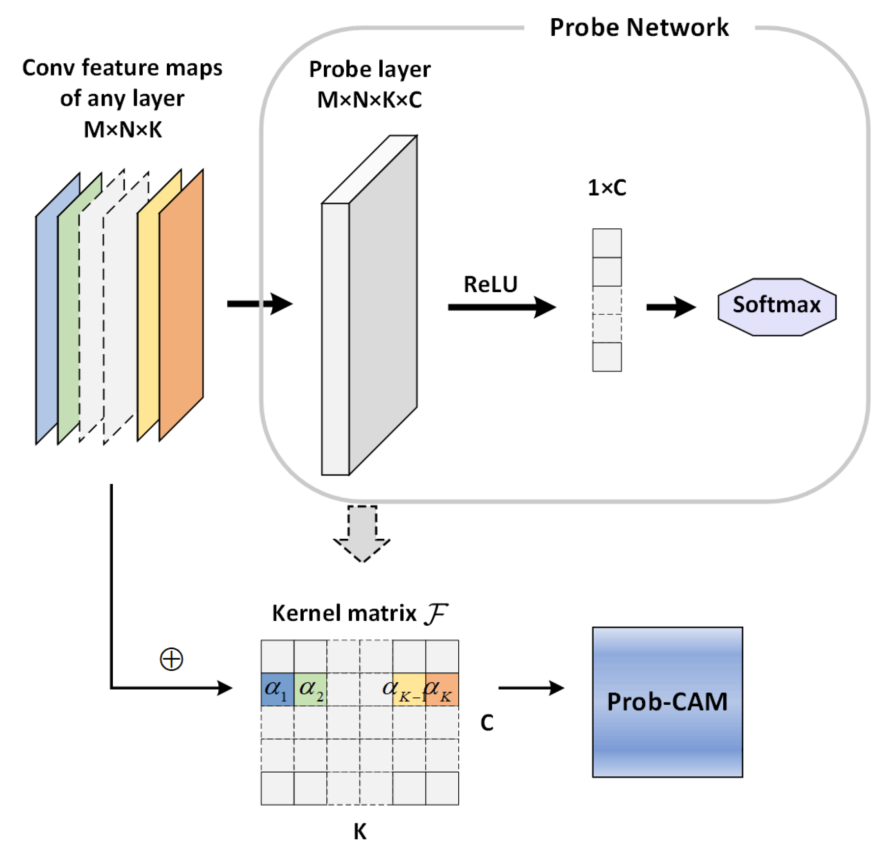 Remotesensing 14 03042 g003