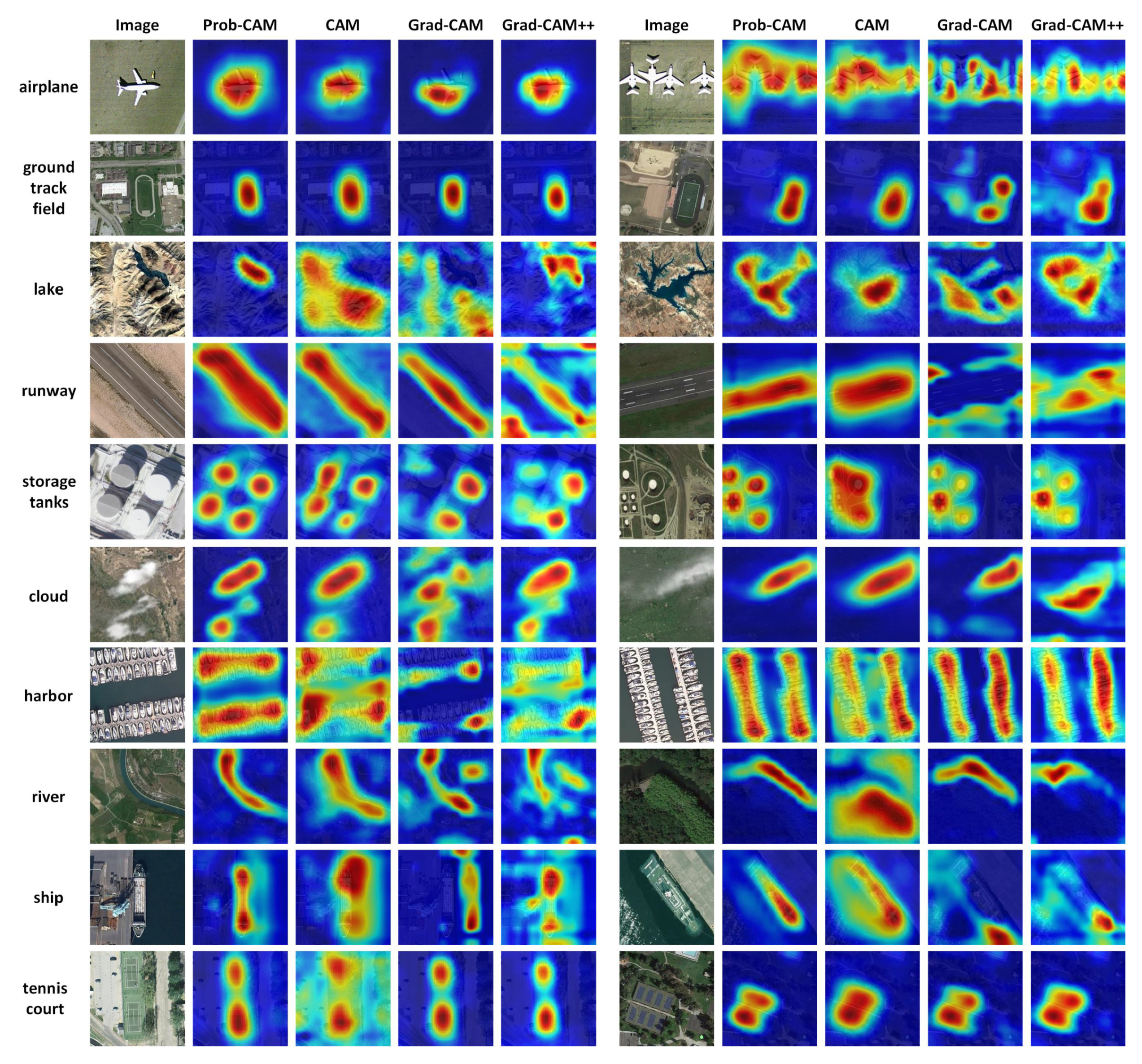 Remotesensing 14 03042 g007