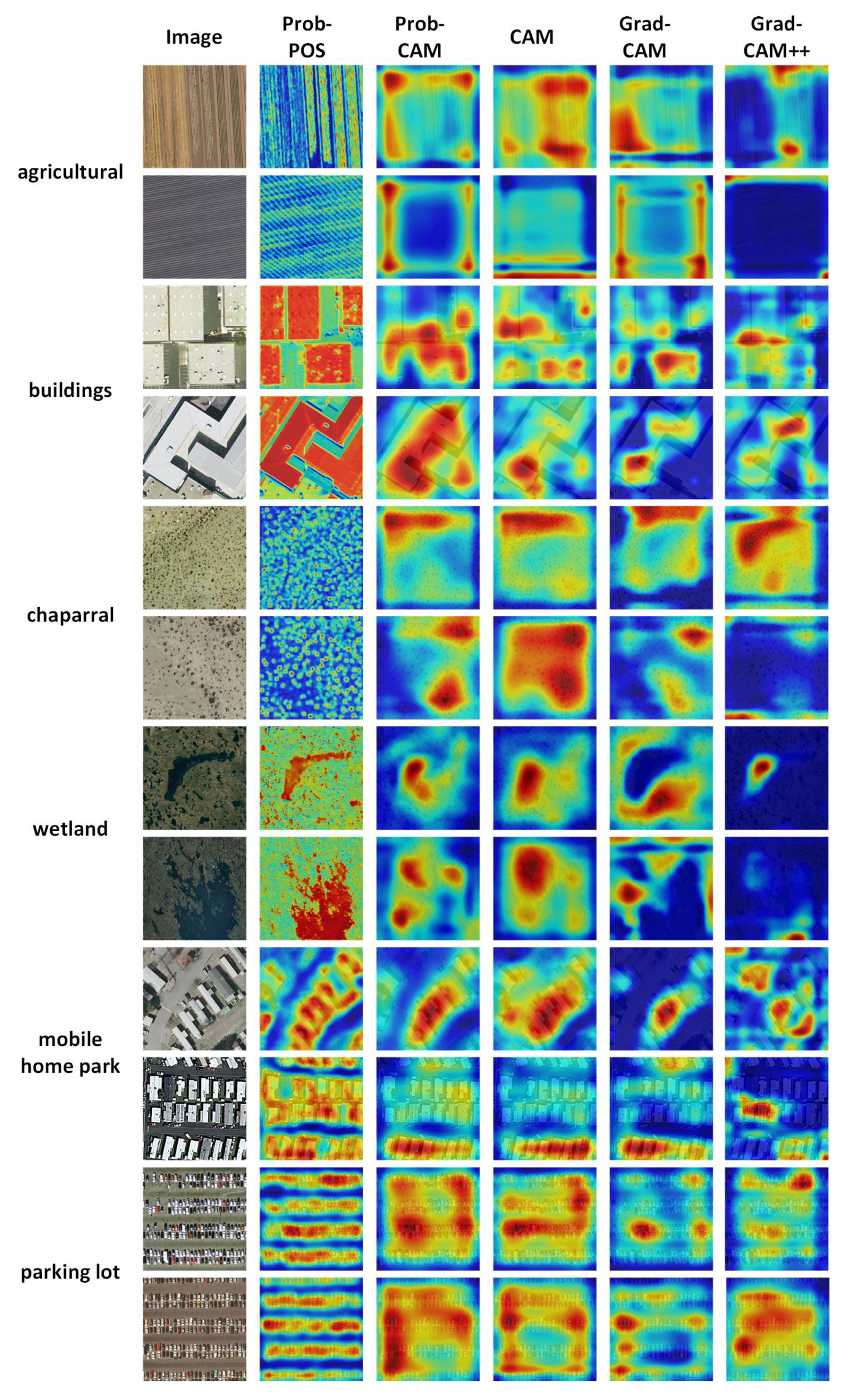 Remotesensing 14 03042 g008