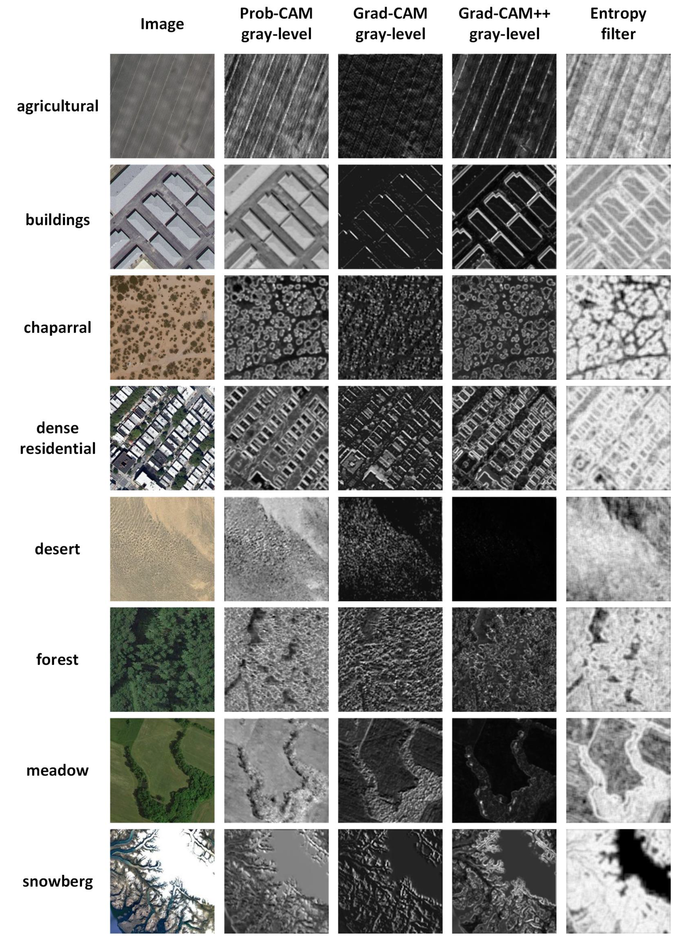 Remotesensing 14 03042 g009