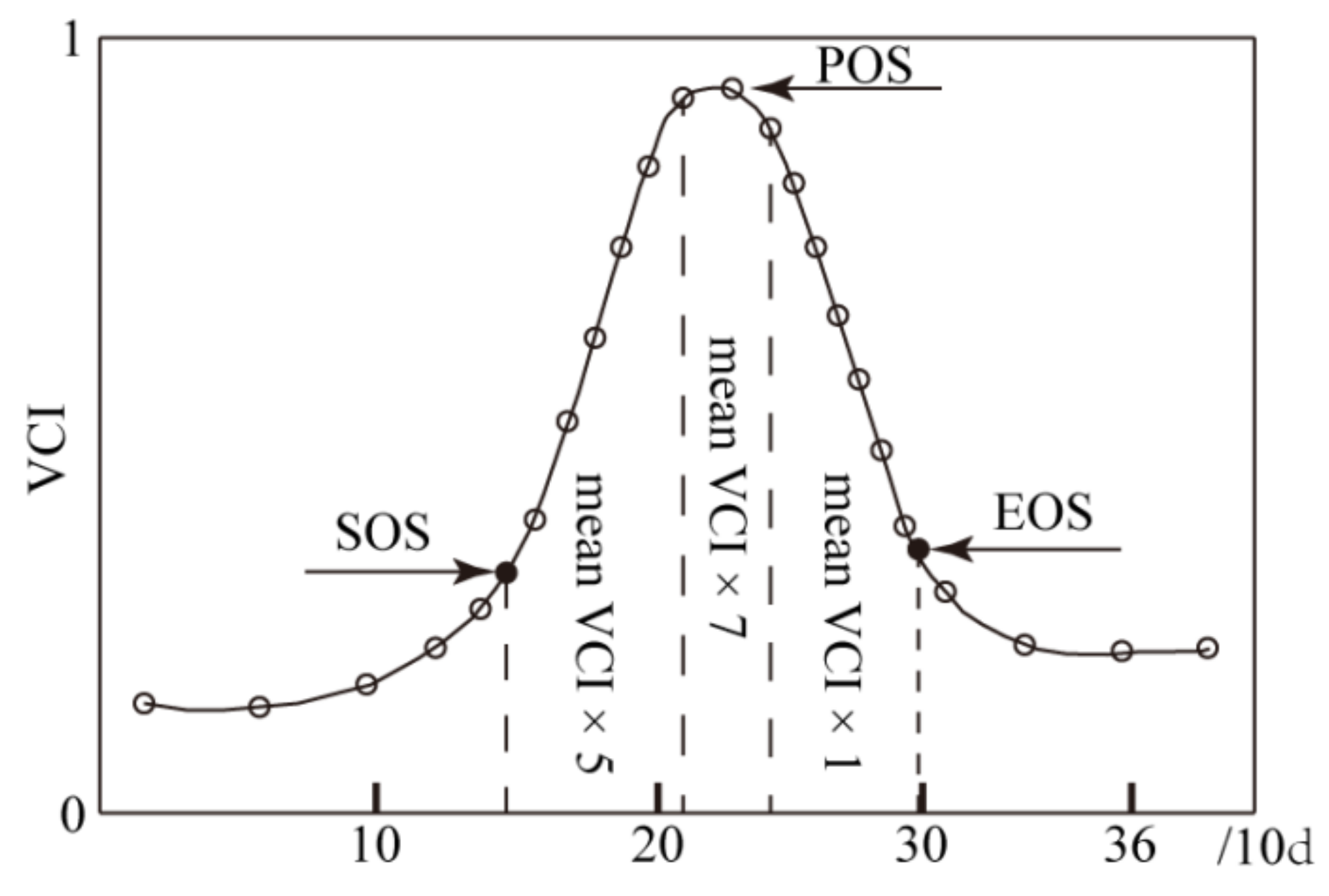 Remotesensing 14 03043 g002