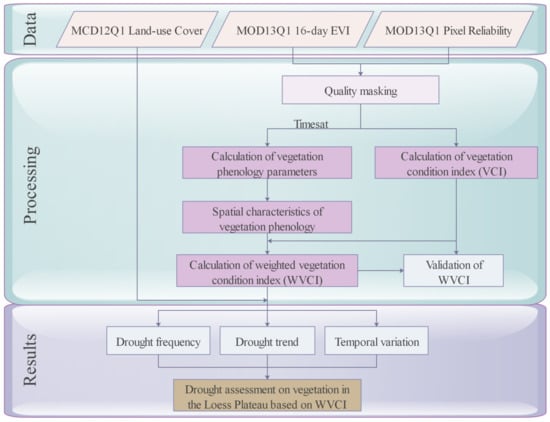 Remotesensing 14 03043 g0a1 550