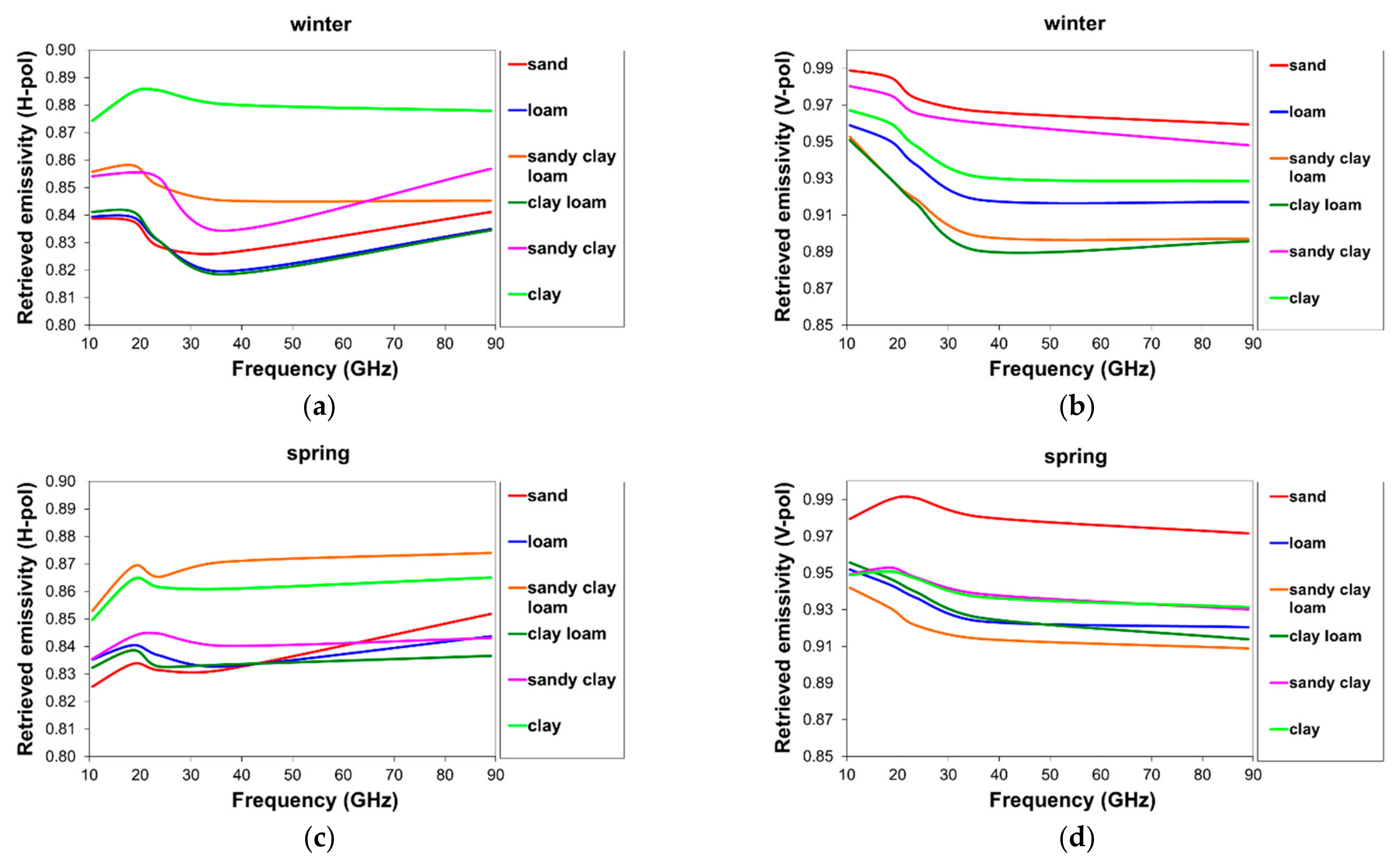 Remotesensing 14 03045 g002a