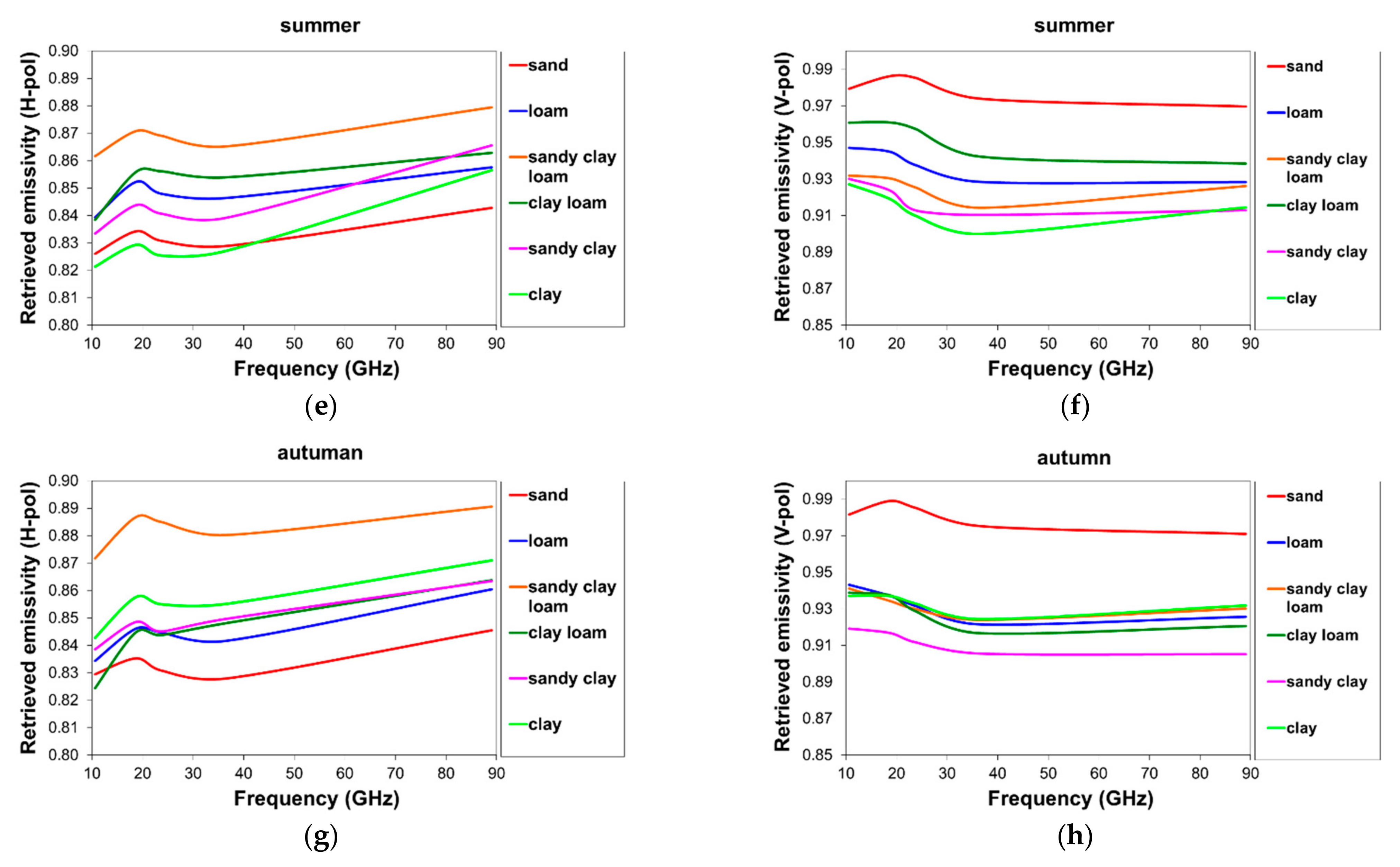 Remotesensing 14 03045 g002b