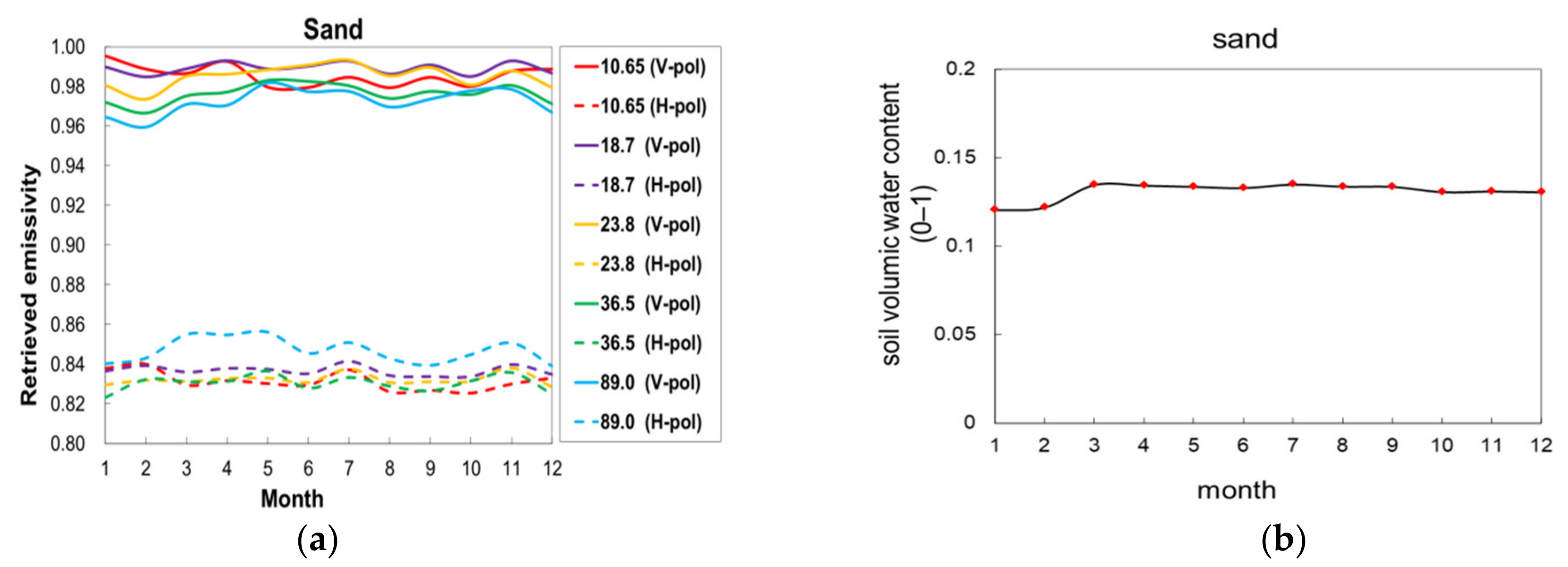 Remotesensing 14 03045 g003a
