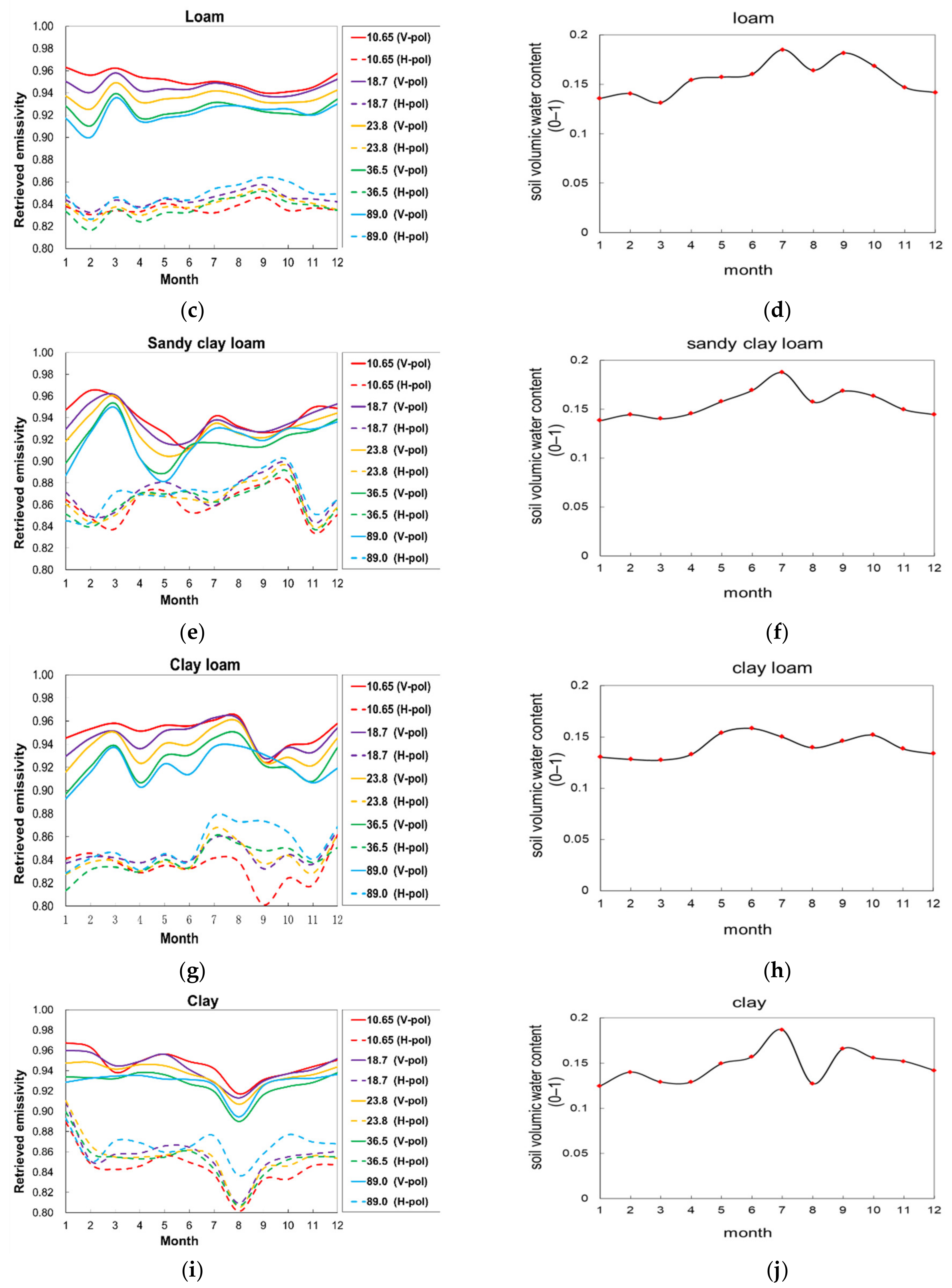 Remotesensing 14 03045 g003b