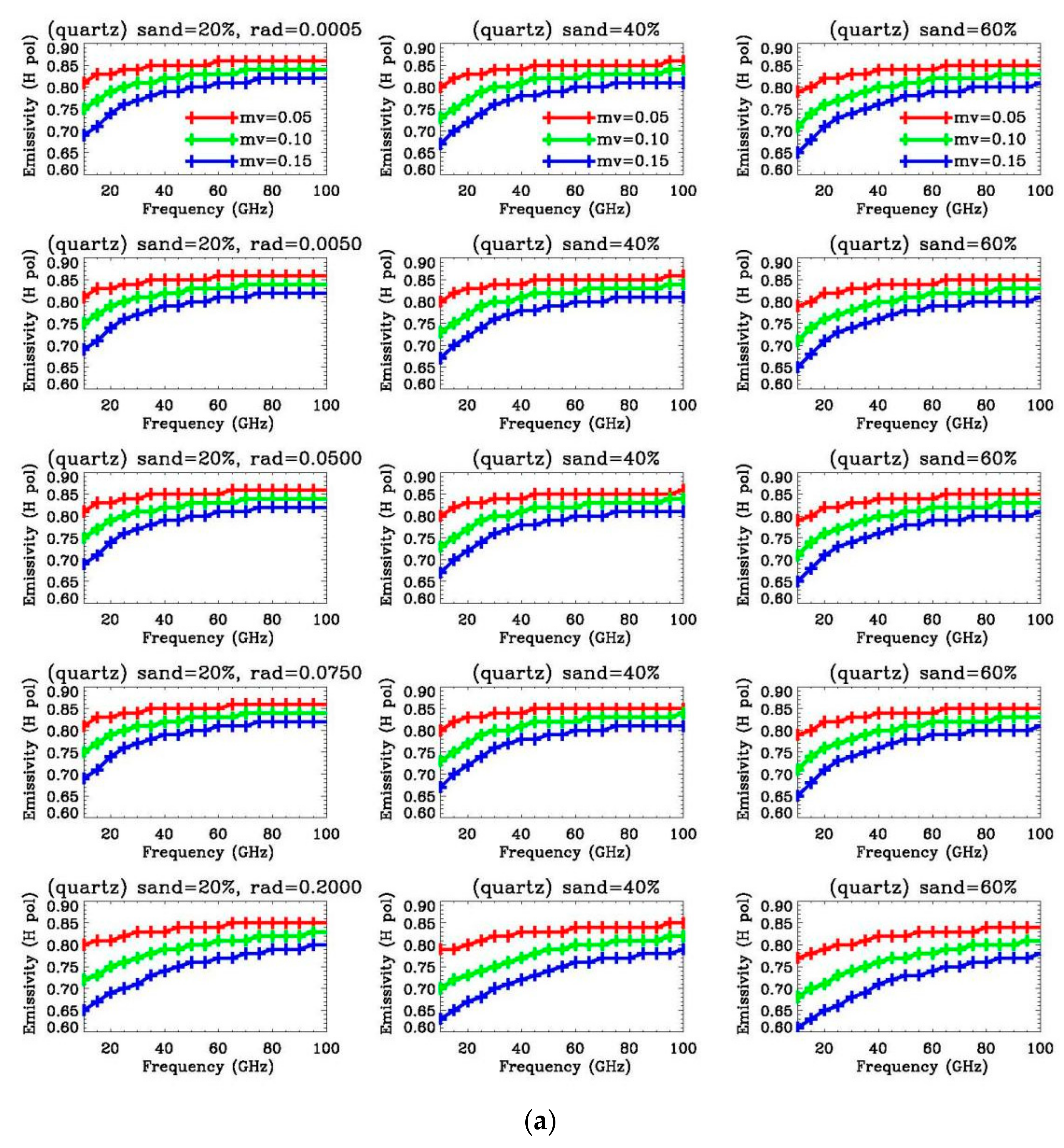 Remotesensing 14 03045 g004a