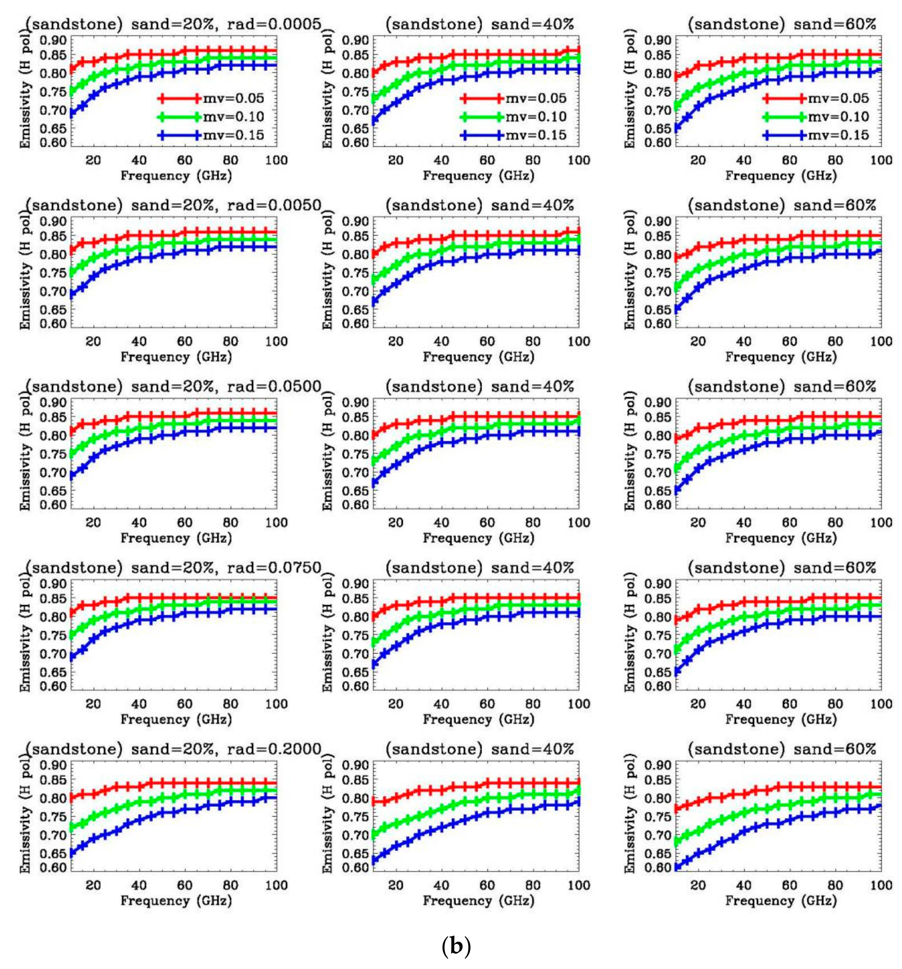 Remotesensing 14 03045 g004b