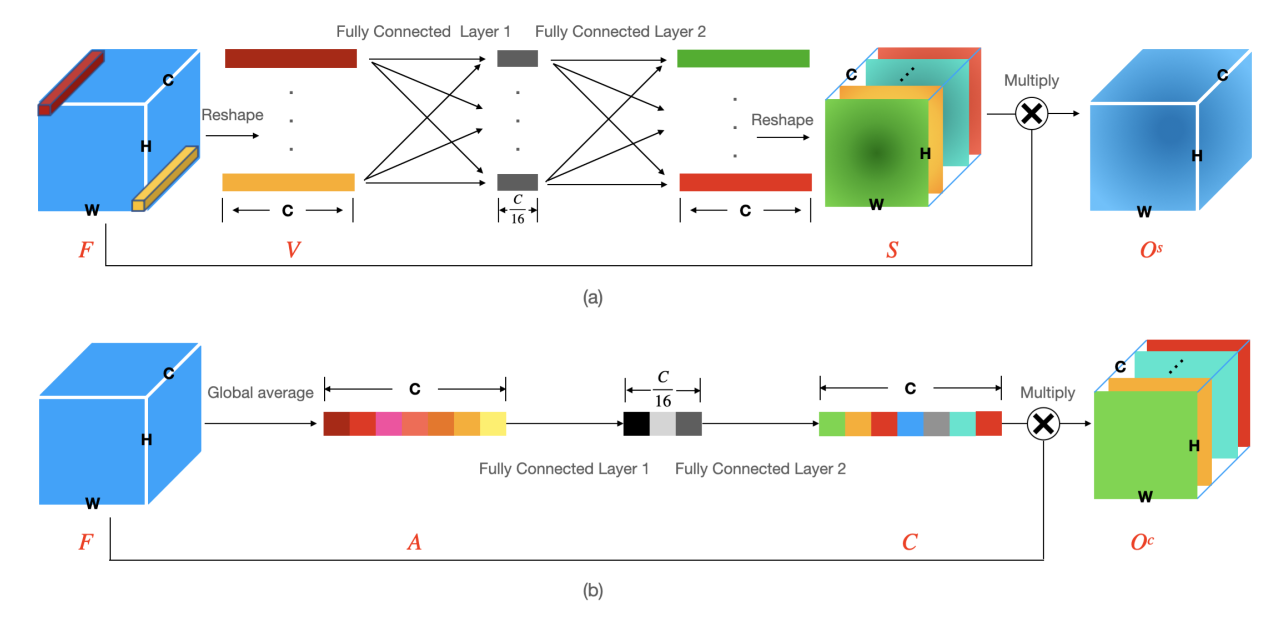 Remotesensing 14 03047 g005