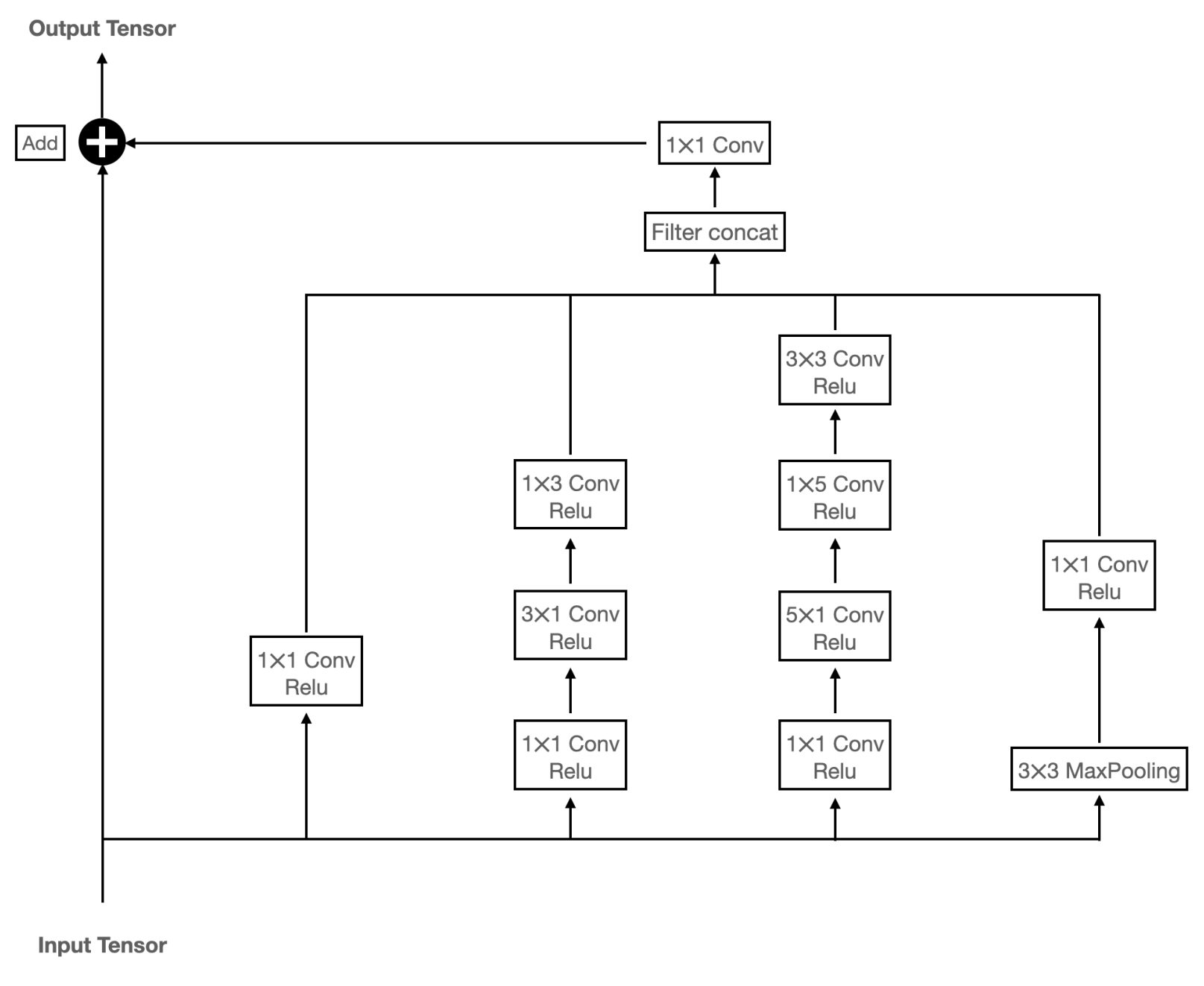 Remotesensing 14 03047 g006