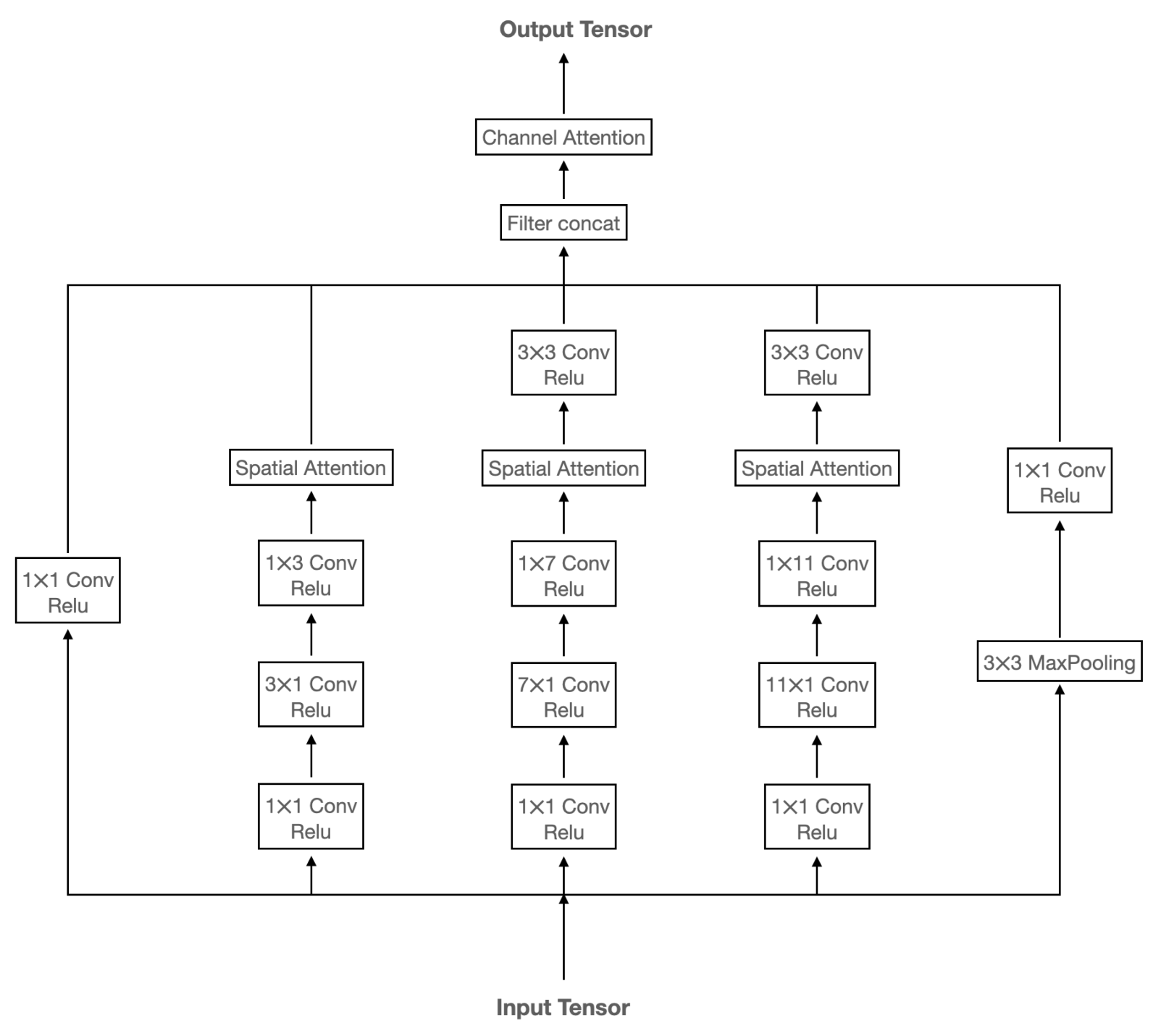 Remotesensing 14 03047 g007