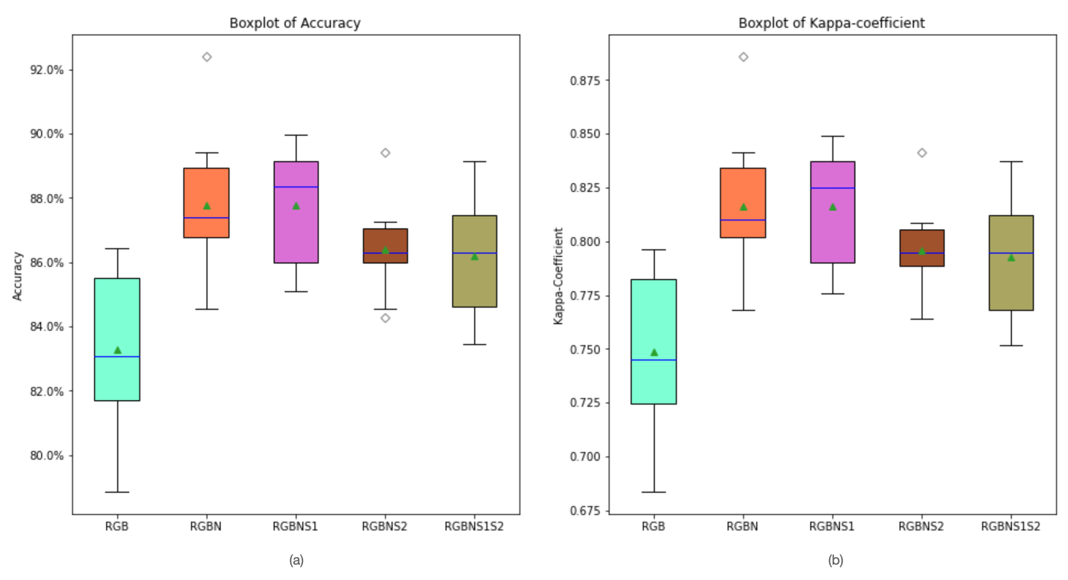 Remotesensing 14 03047 g008