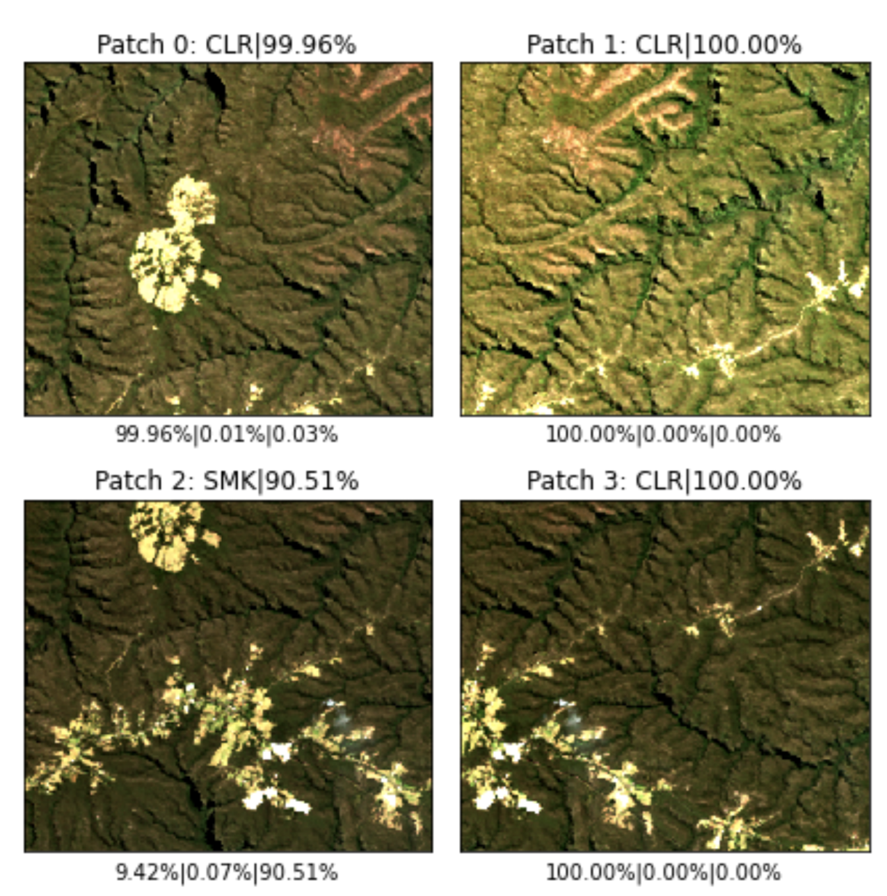 Remotesensing 14 03047 g012