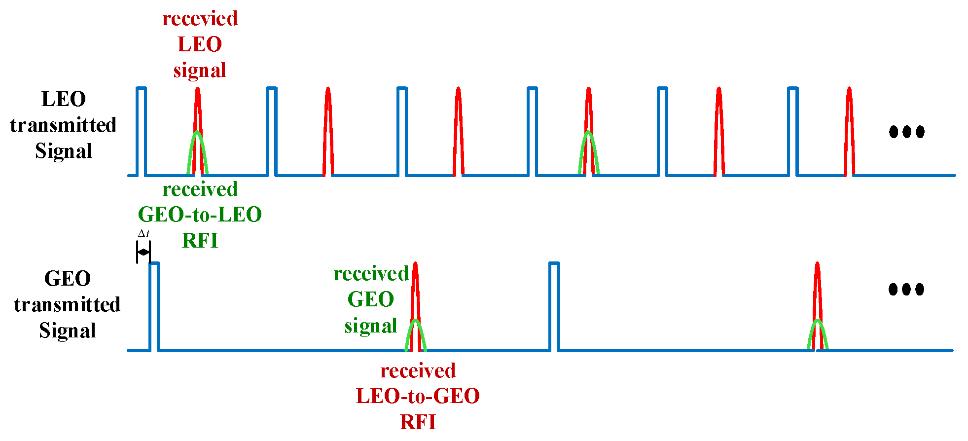 Remotesensing 14 03048 g002