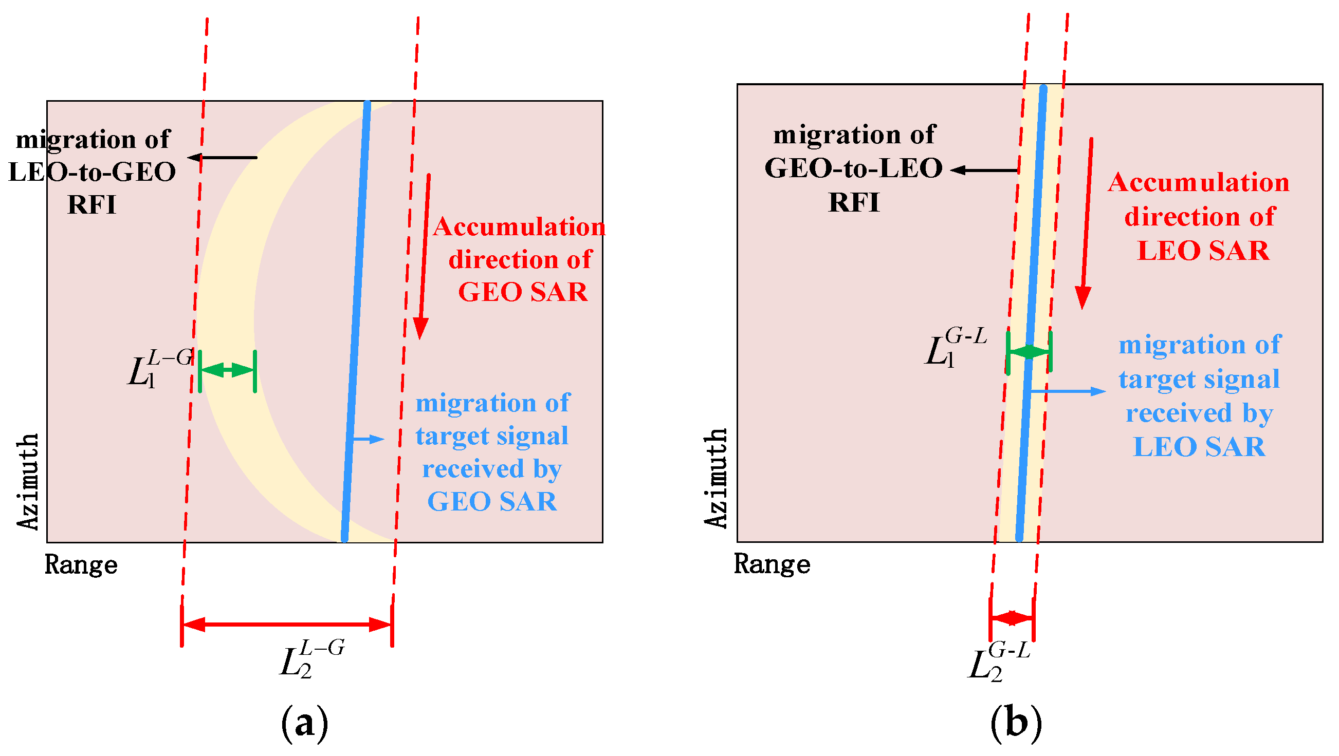 Remotesensing 14 03048 g004