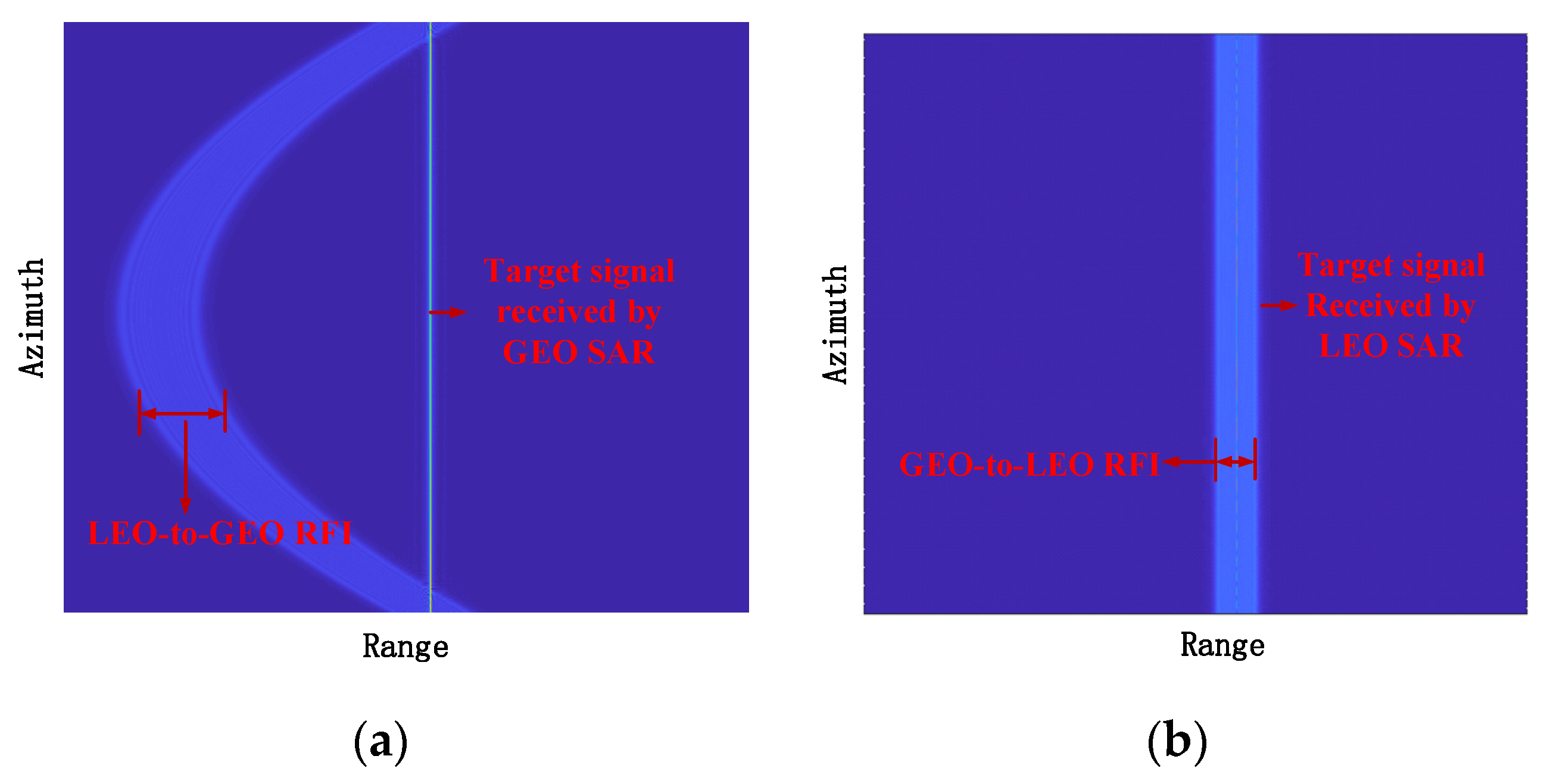 Remotesensing 14 03048 g005