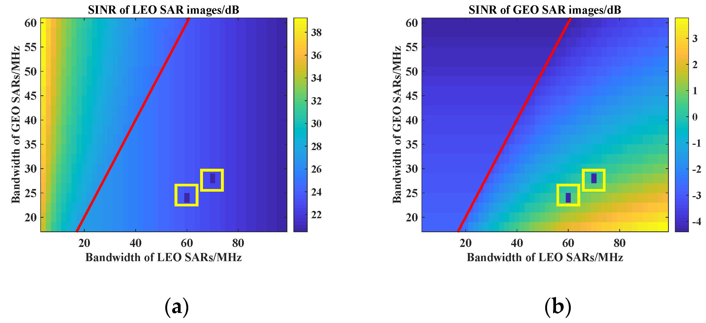 Remotesensing 14 03048 g007