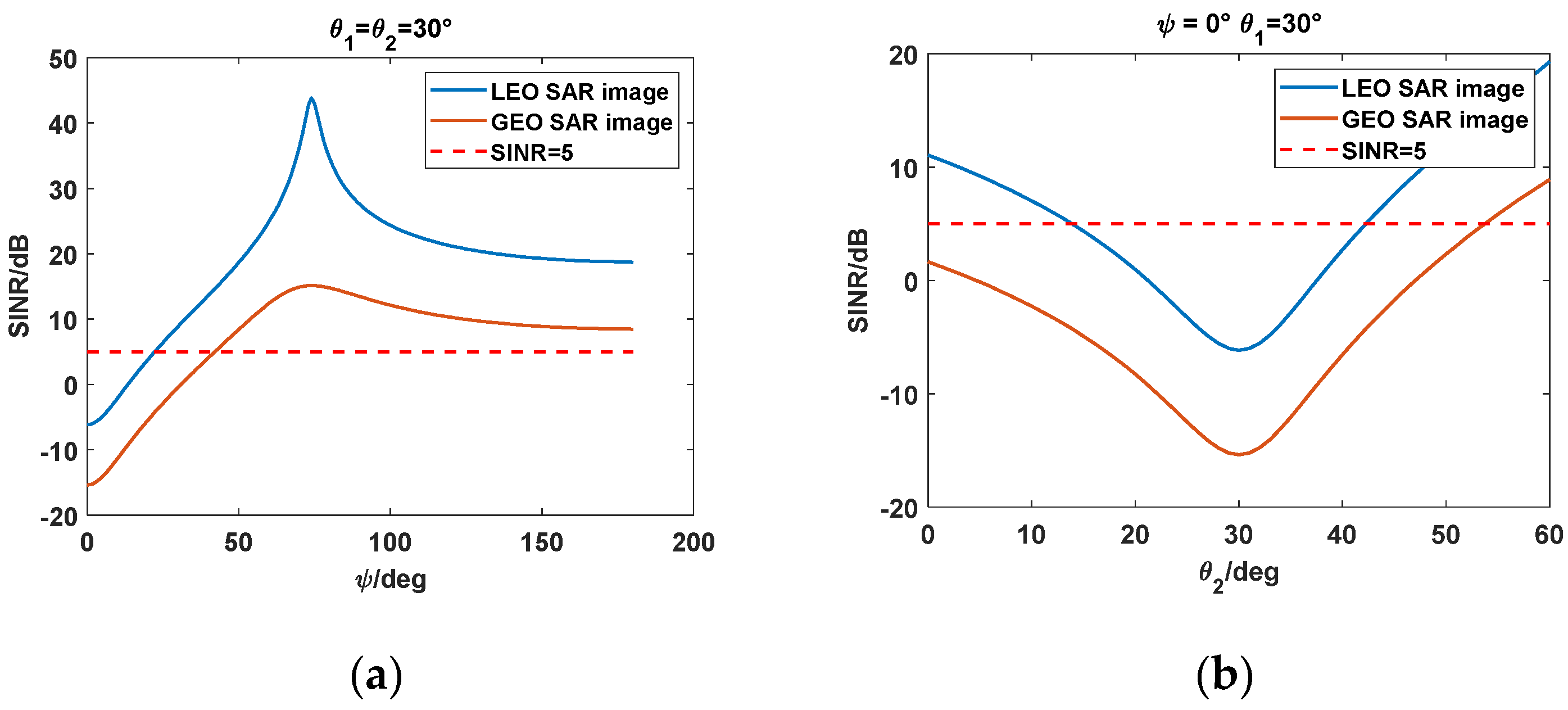 Remotesensing 14 03048 g009