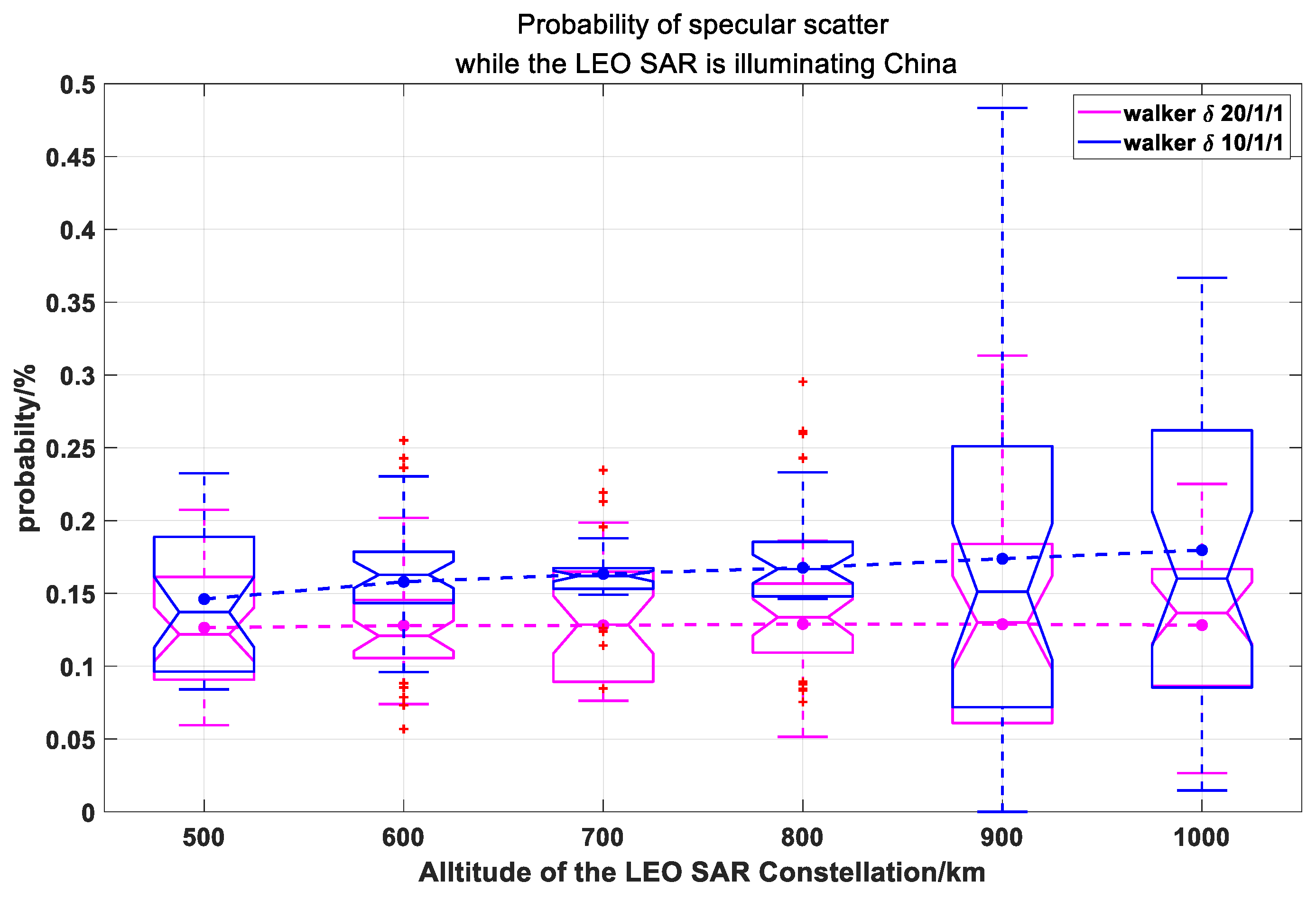 Remotesensing 14 03048 g012
