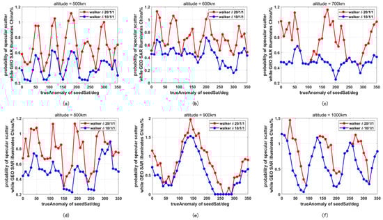 Remotesensing 14 03048 g0a1 550