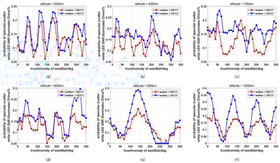 Remotesensing 14 03048 g0a2 550