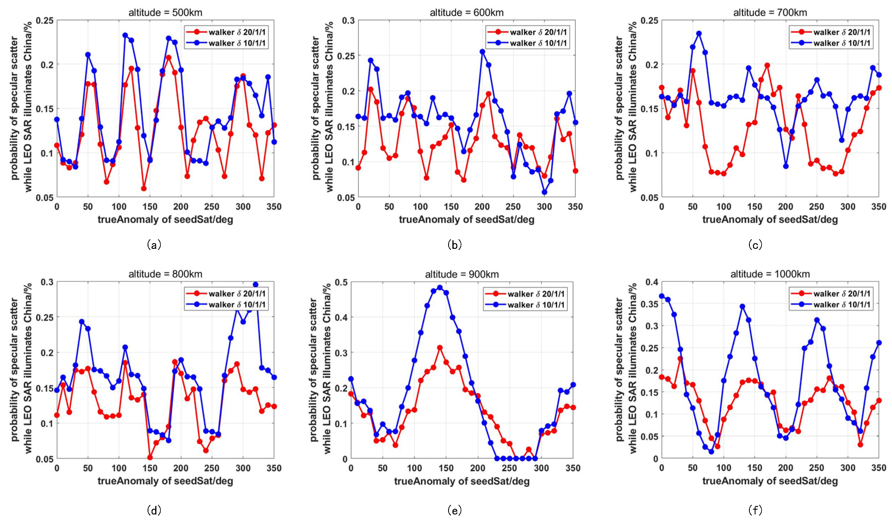 Remotesensing 14 03048 g0a2