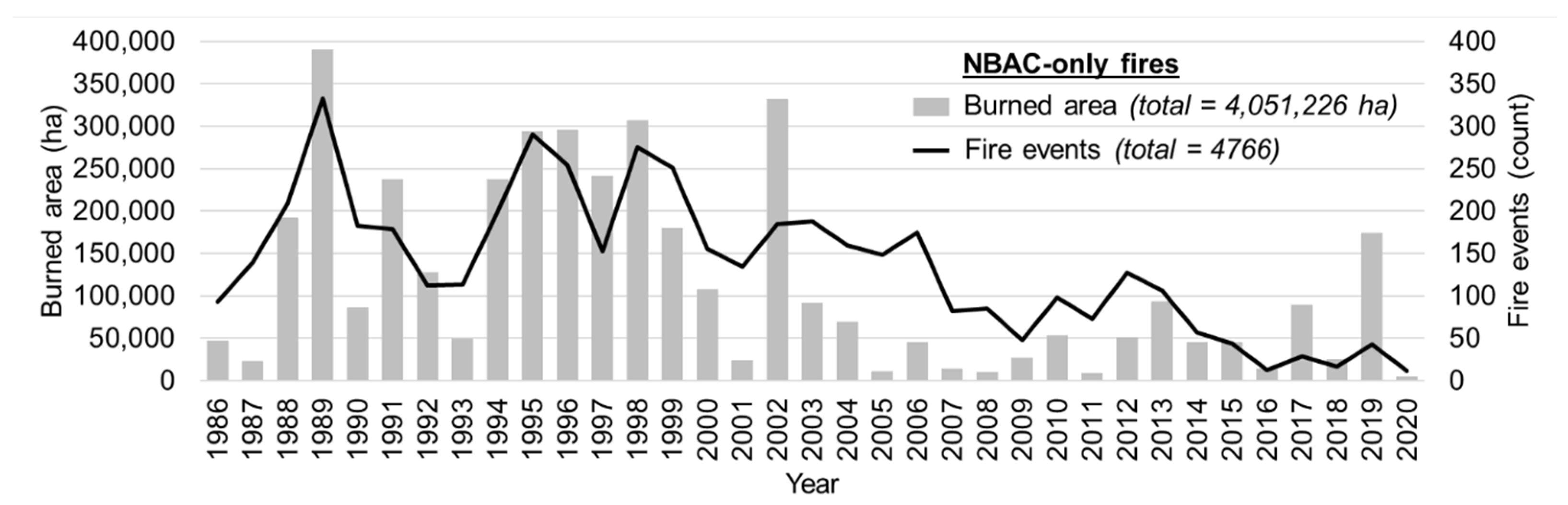 Remotesensing 14 03050 g002
