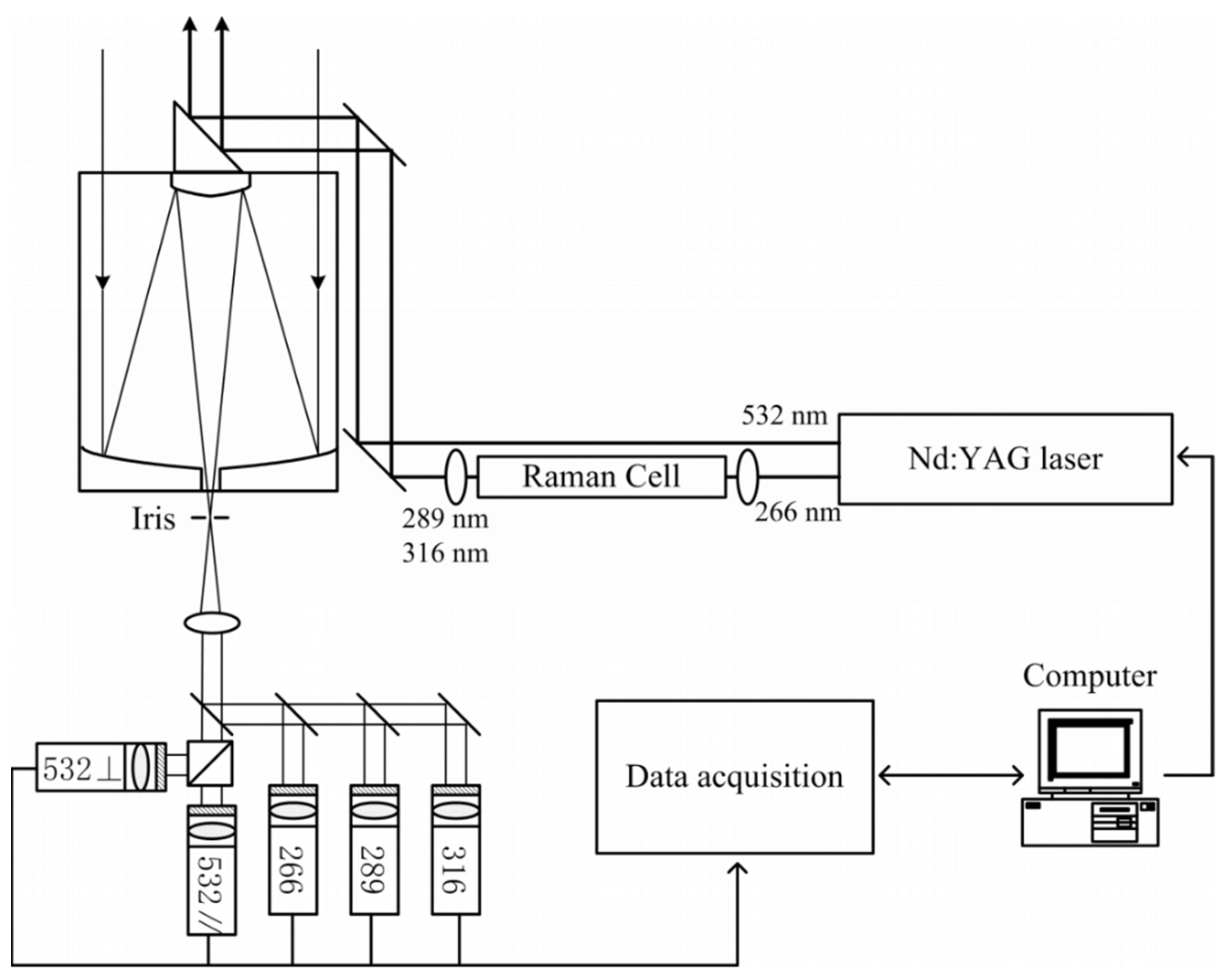 Remotesensing 14 03051 g001
