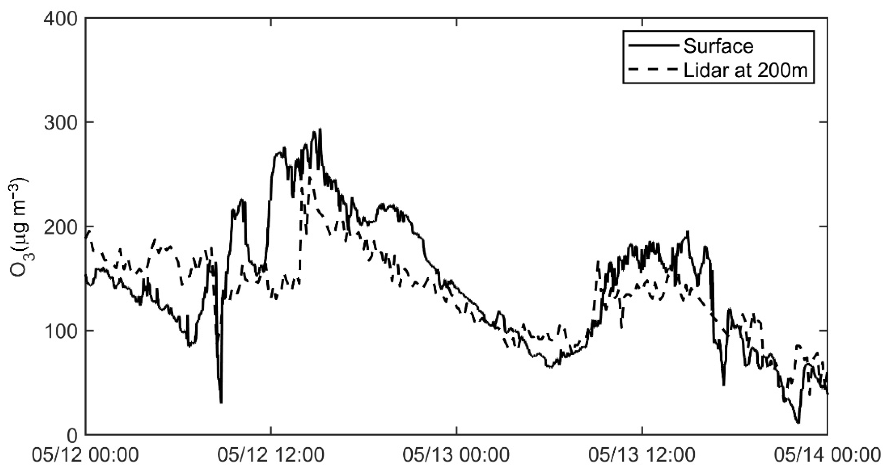 Remotesensing 14 03051 g003