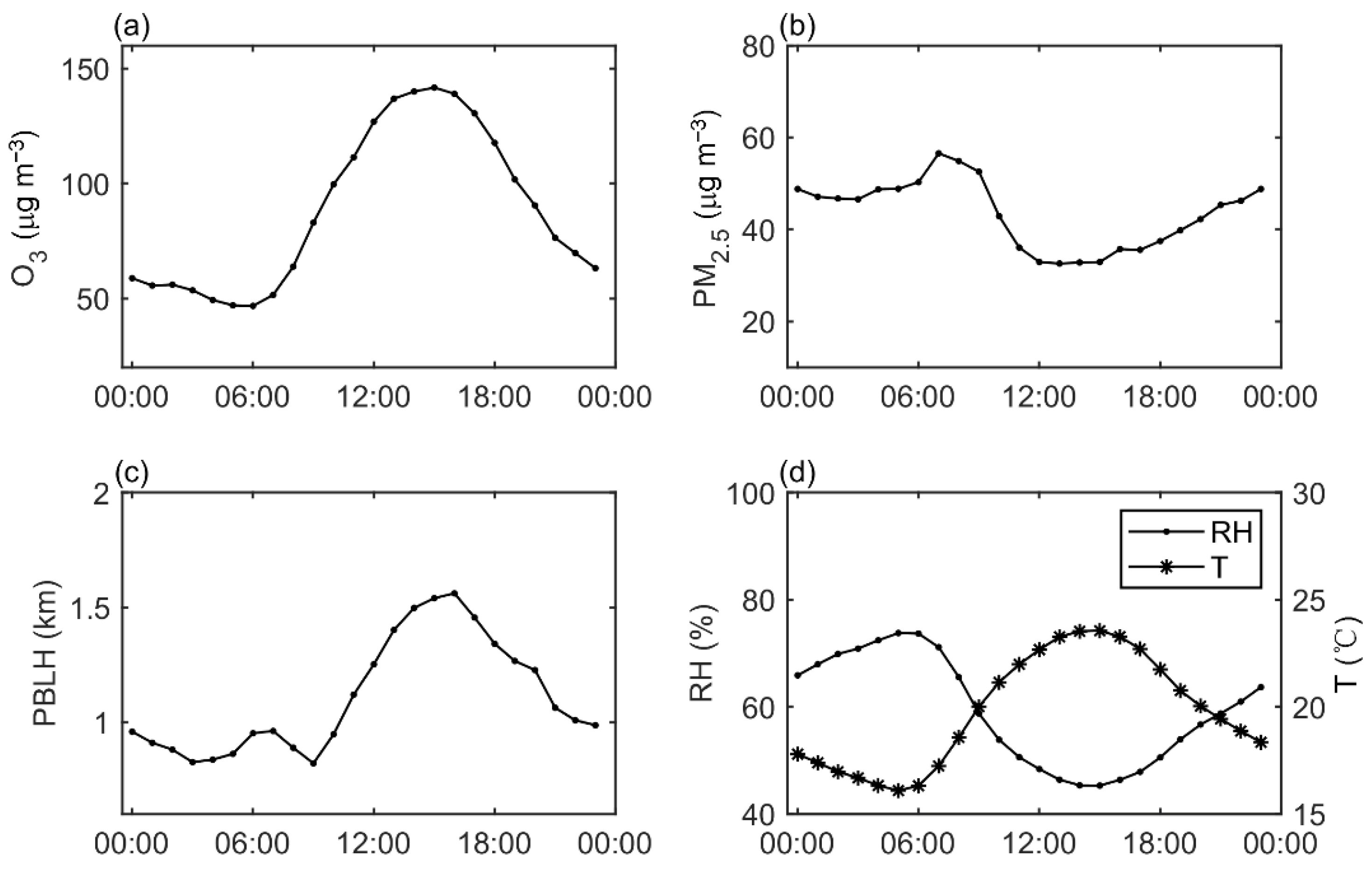 Remotesensing 14 03051 g004
