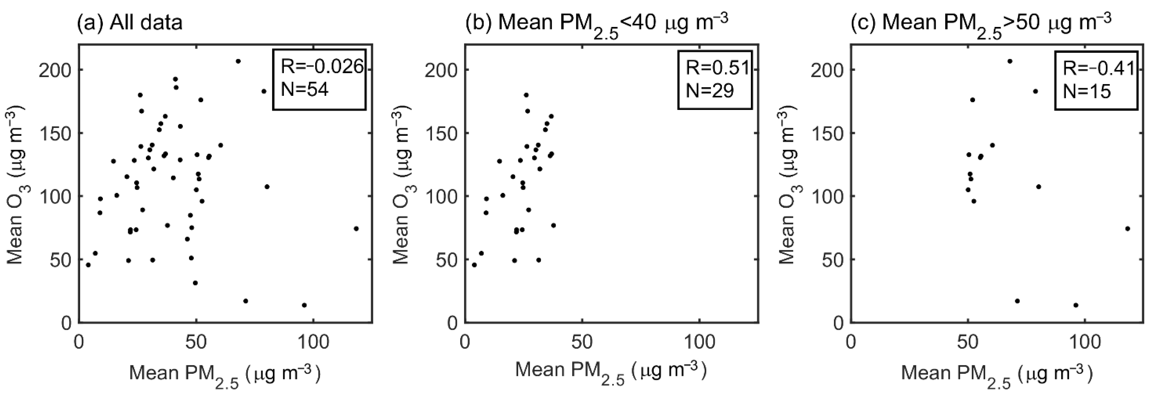 Remotesensing 14 03051 g005