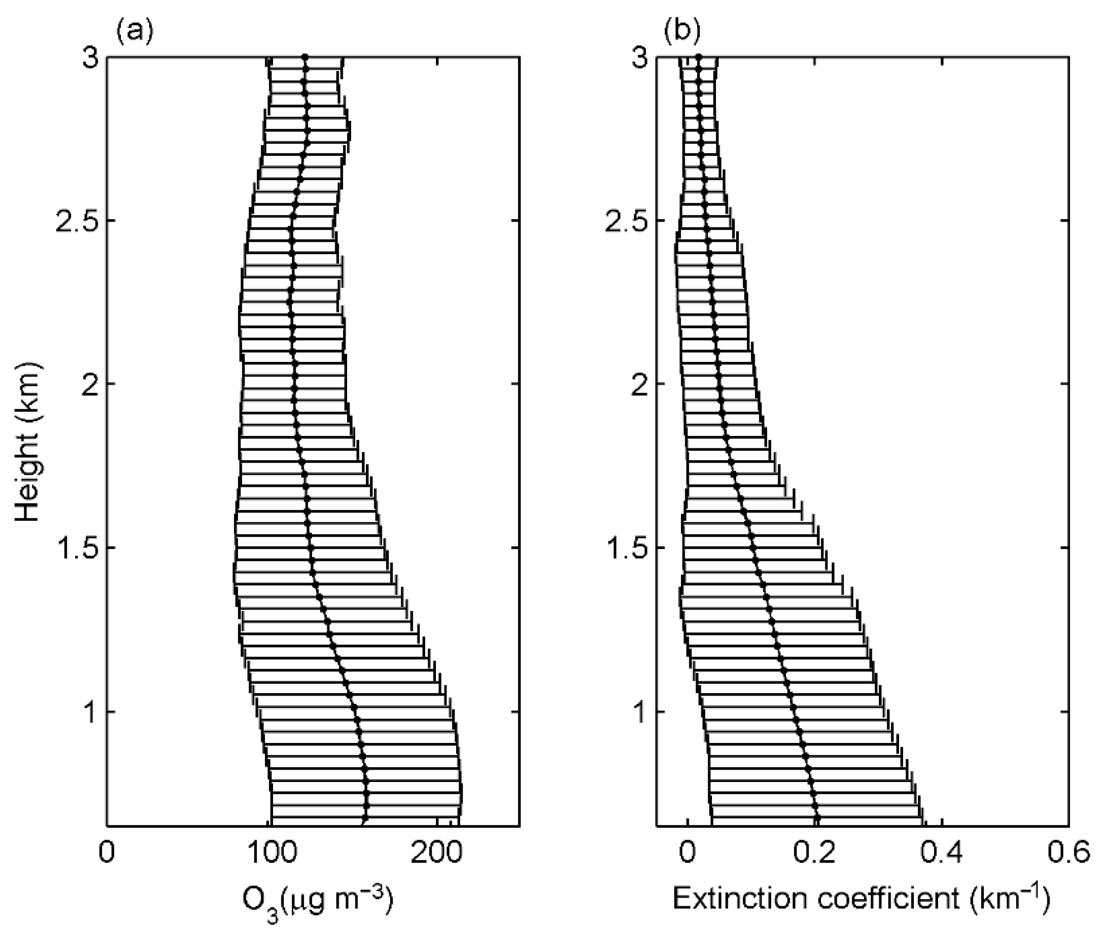 Remotesensing 14 03051 g006