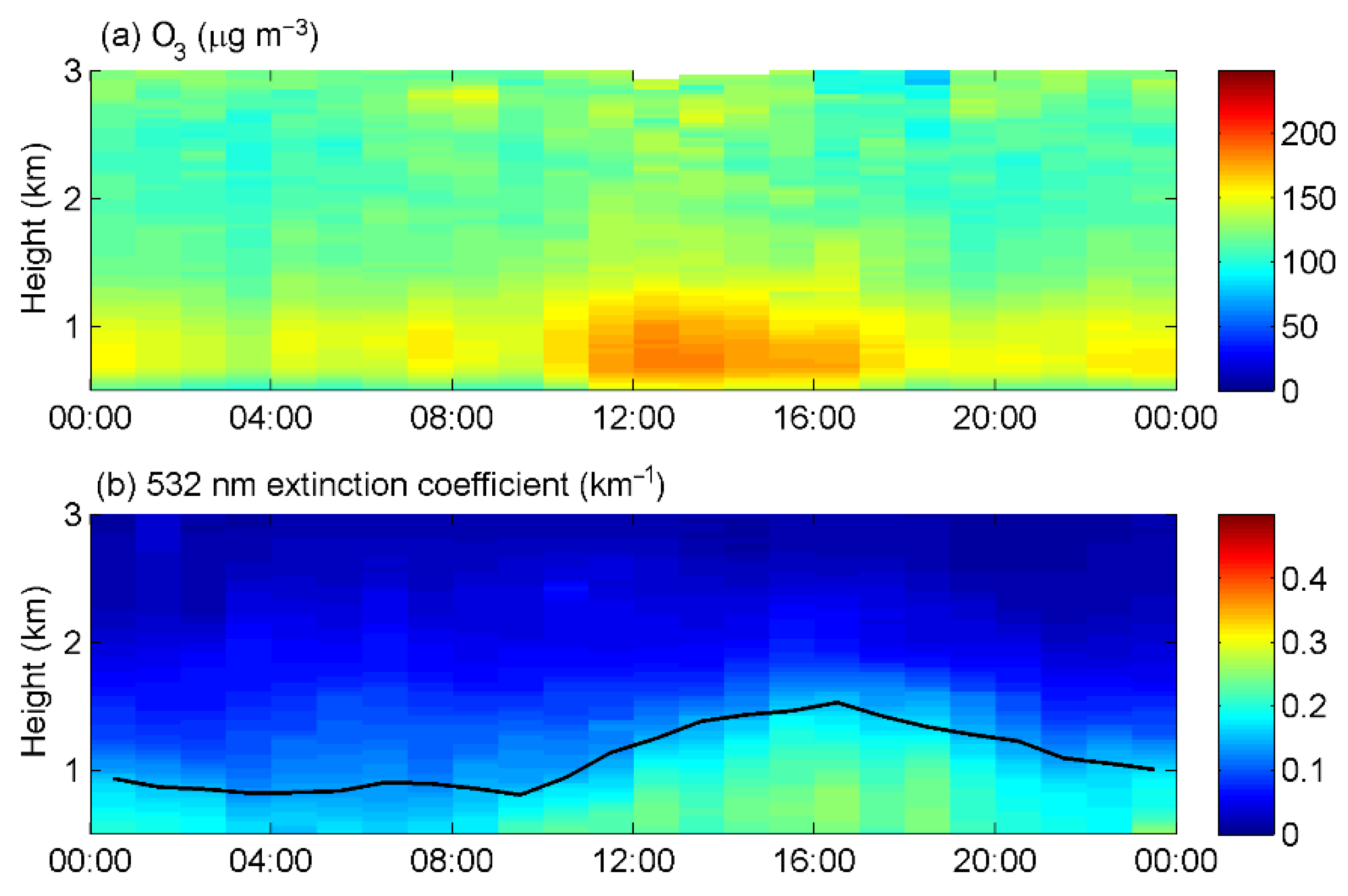 Remotesensing 14 03051 g007