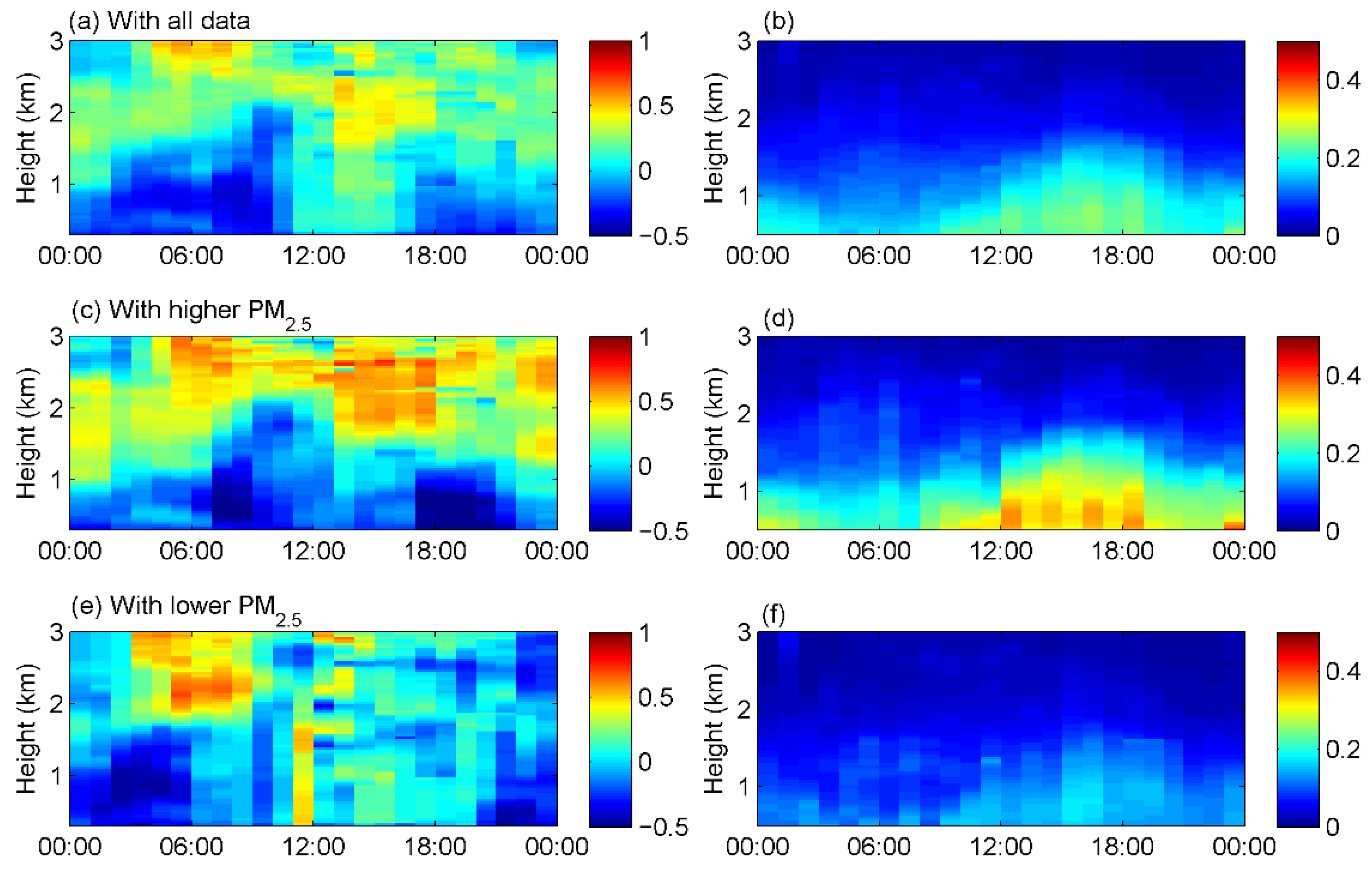 Remotesensing 14 03051 g009
