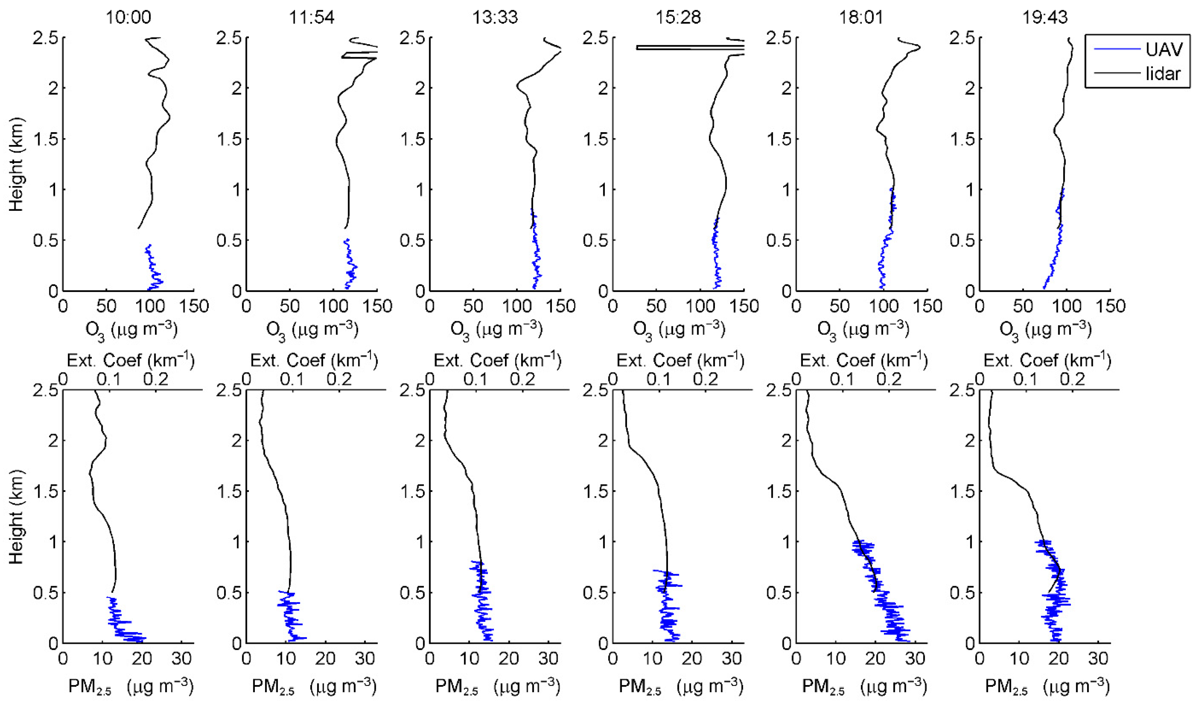 Remotesensing 14 03051 g011