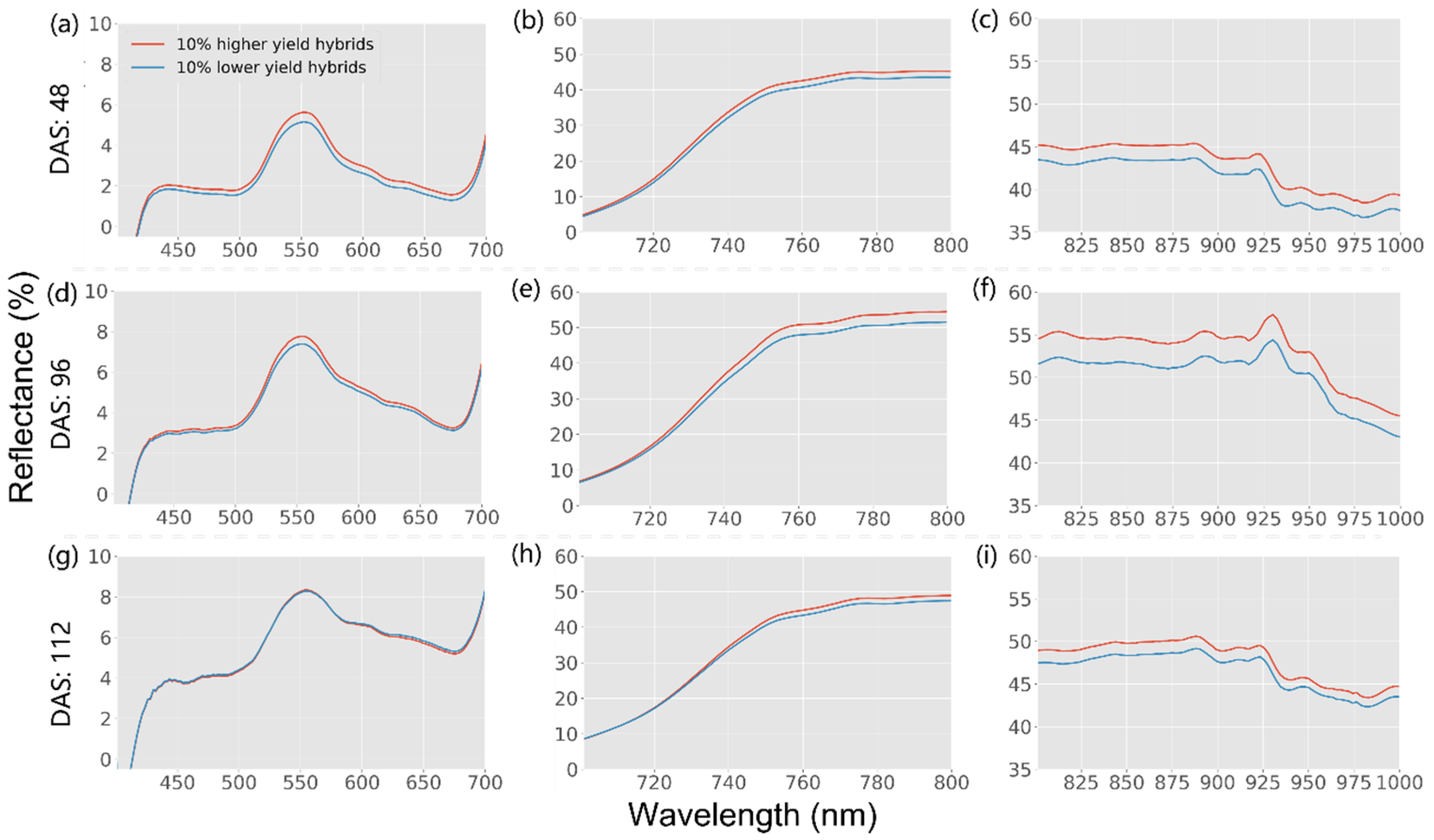 Remotesensing 14 03052 g003