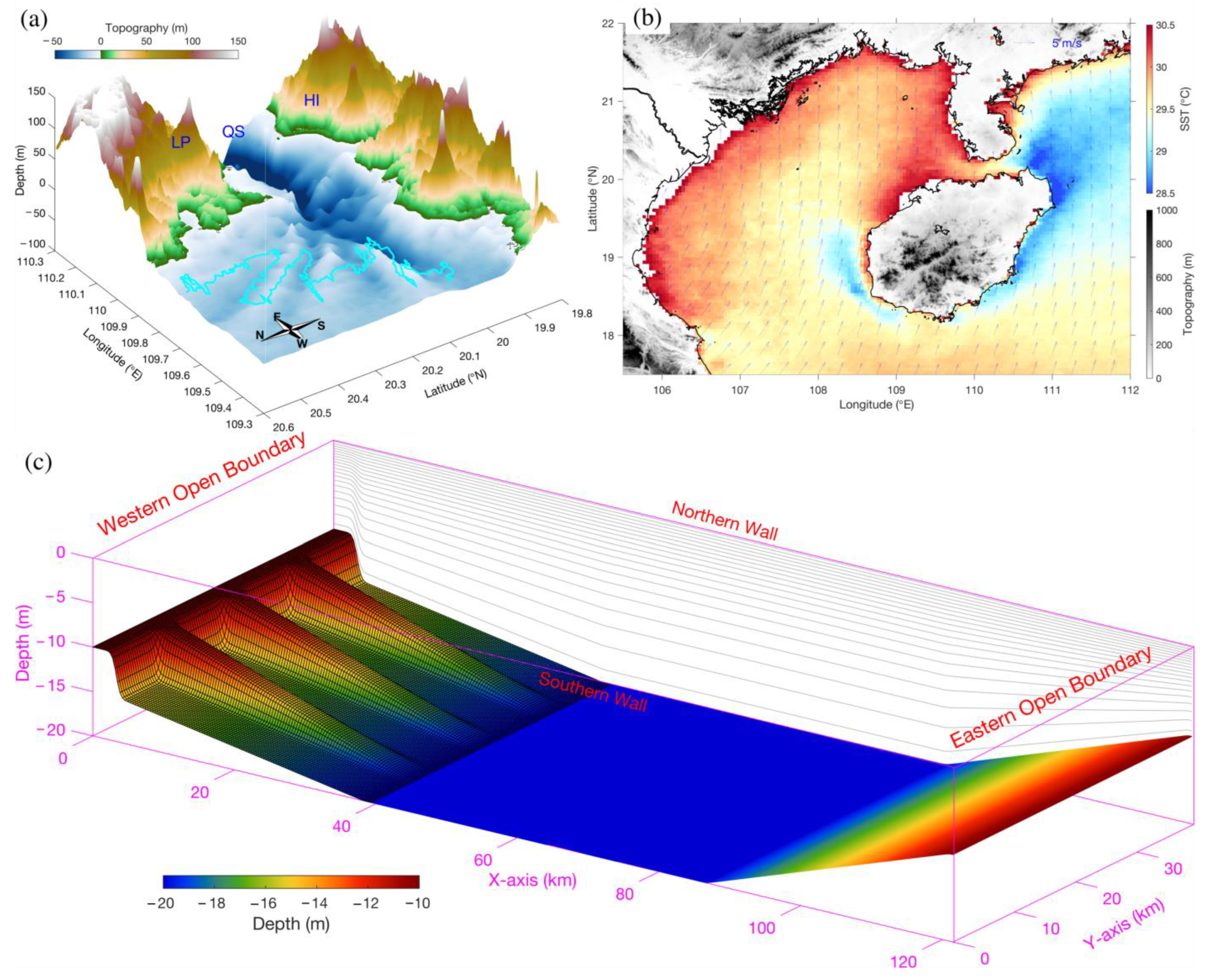 Remotesensing 14 03053 g012