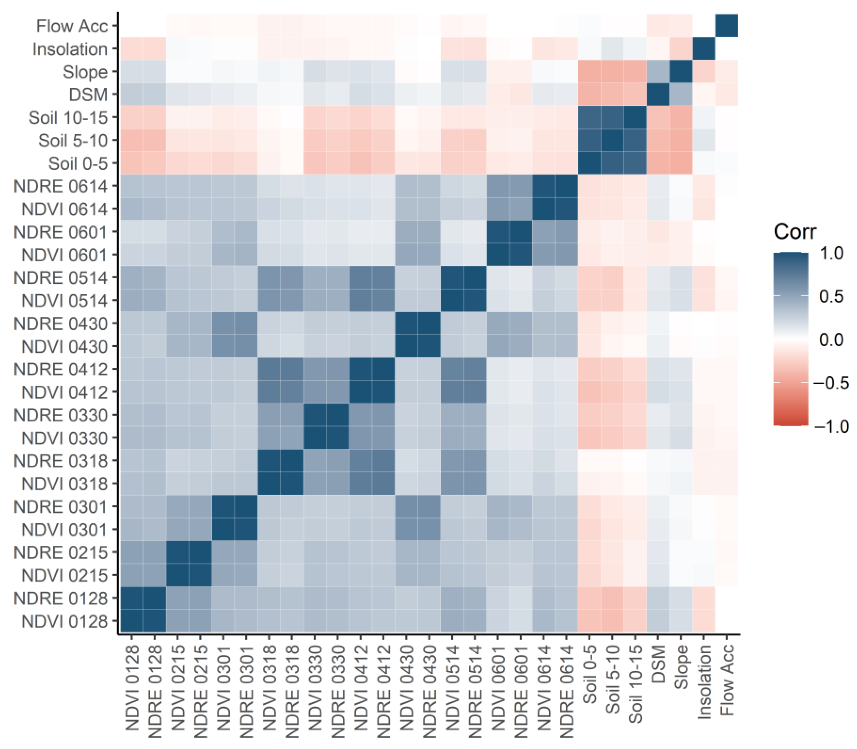Remotesensing 14 03054 g010 Remotesensing 14 03054 g010