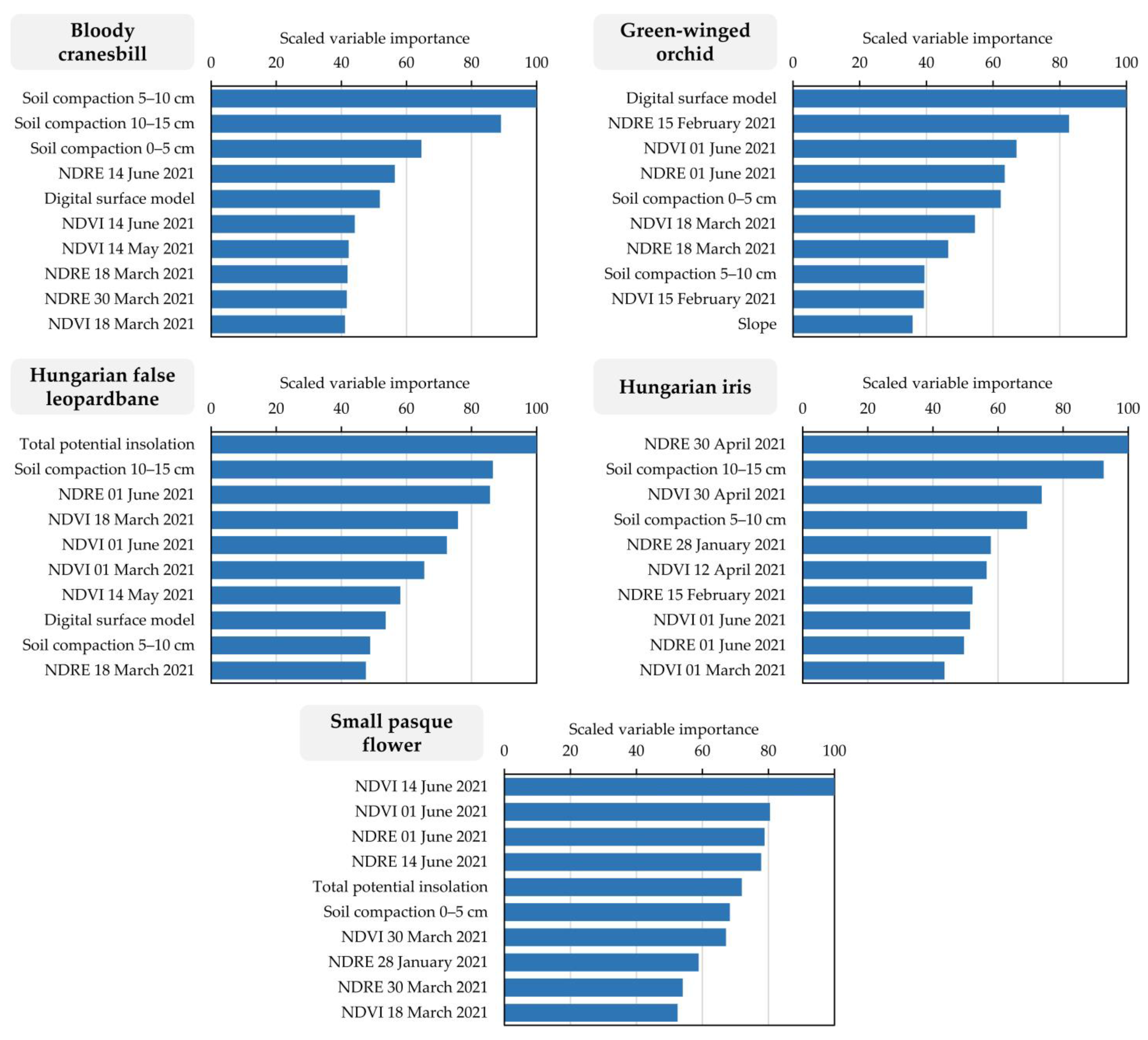 Remotesensing 14 03054 g012 Remotesensing 14 03054 g012