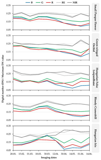 Remotesensing 14 03054 g0a1