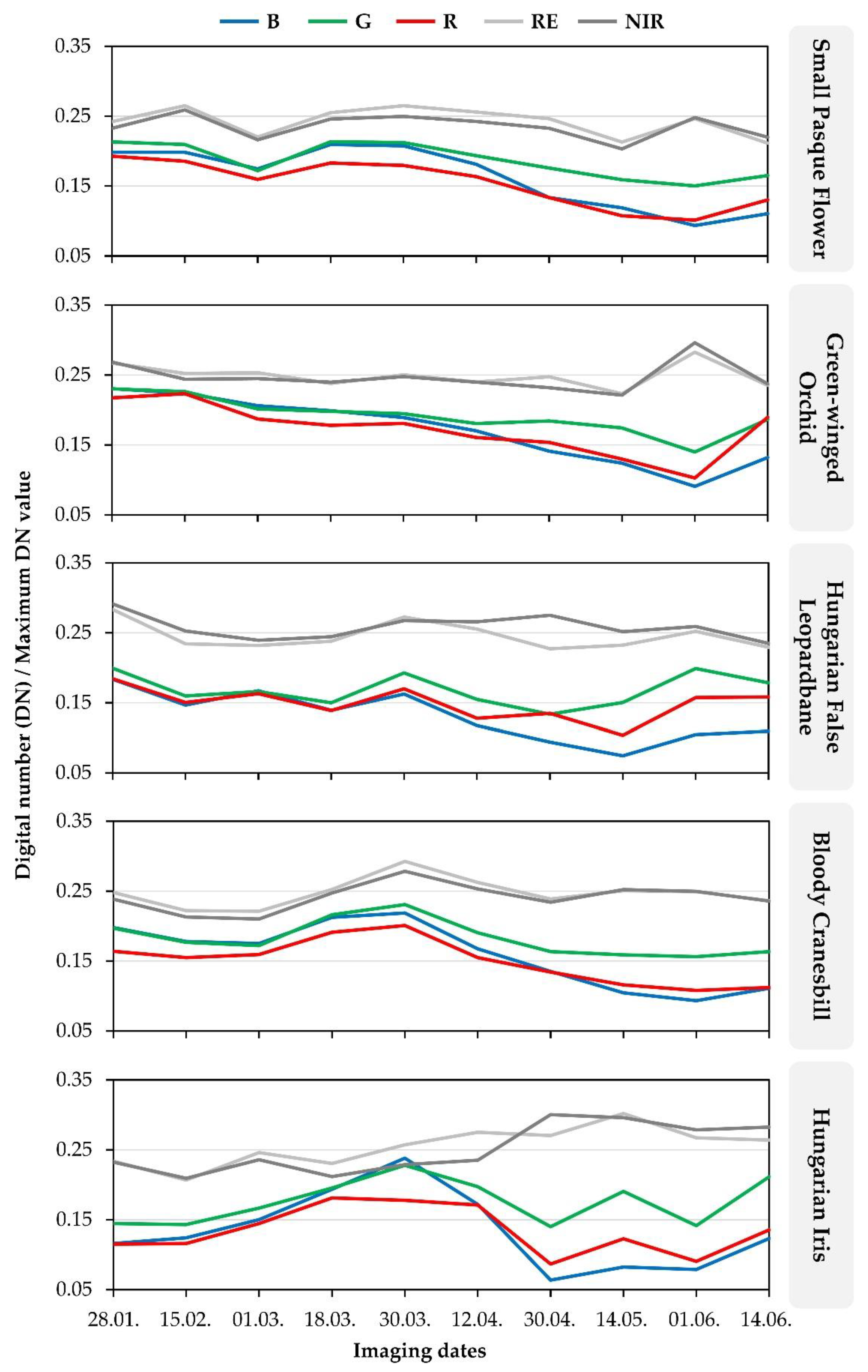Remotesensing 14 03054 g0a1 Remotesensing 14 03054 g0a1