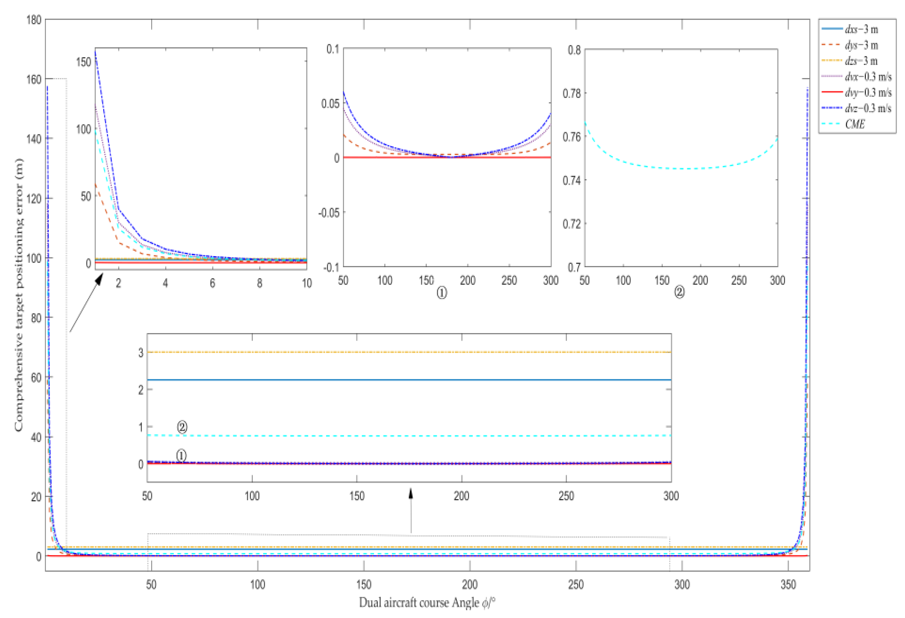 Remotesensing 14 03055 g004