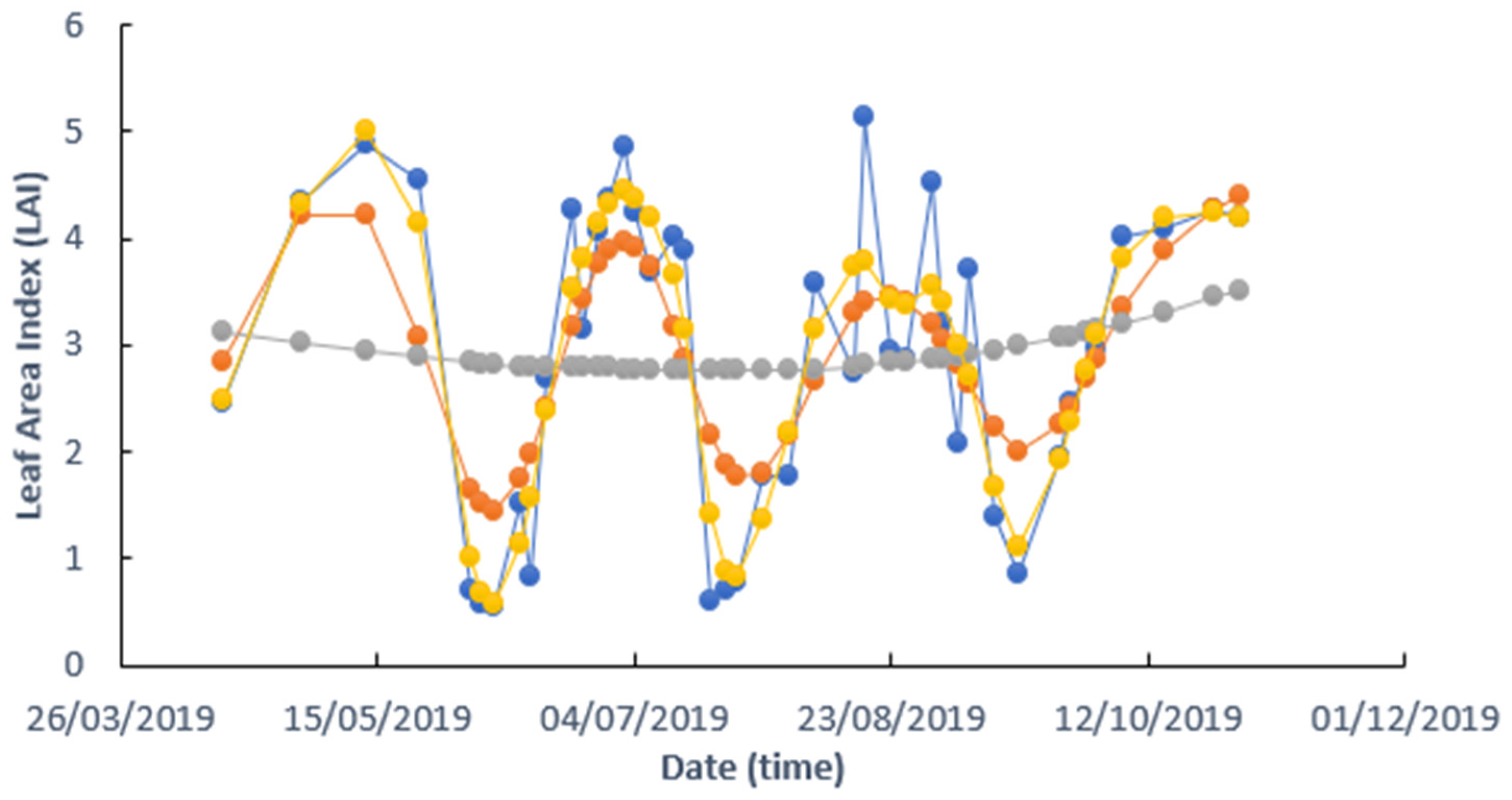 Remotesensing 14 03056 g005