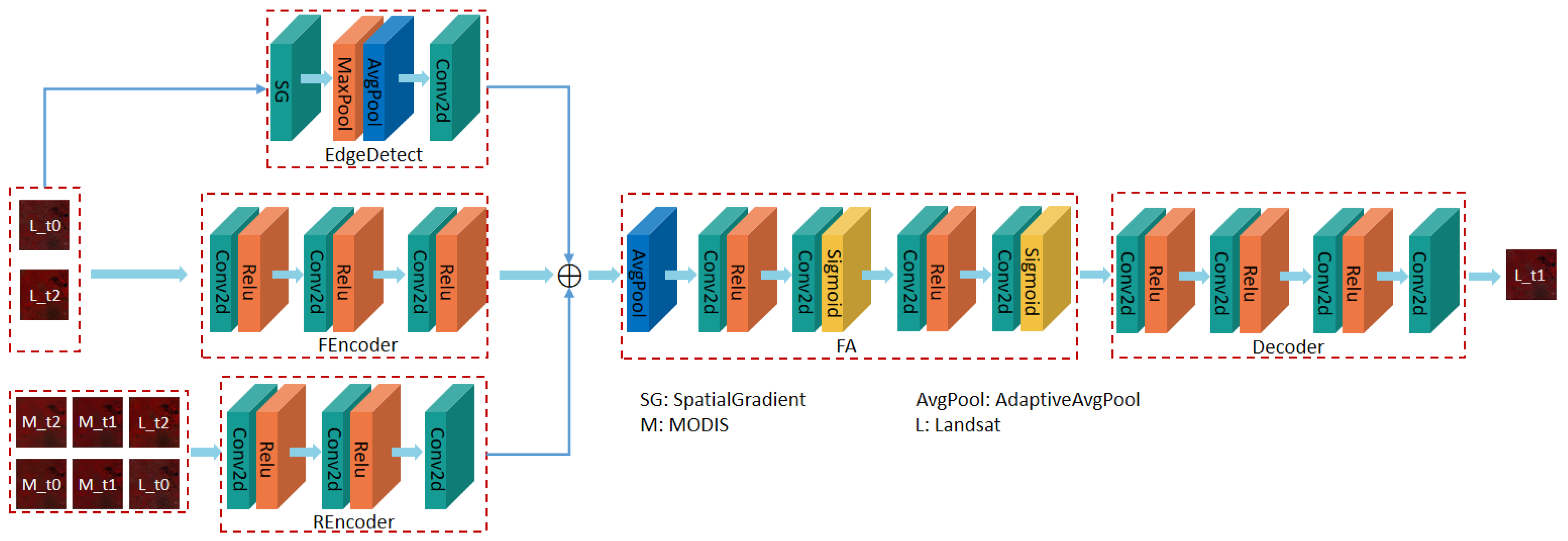 Remotesensing 14 03057 g001