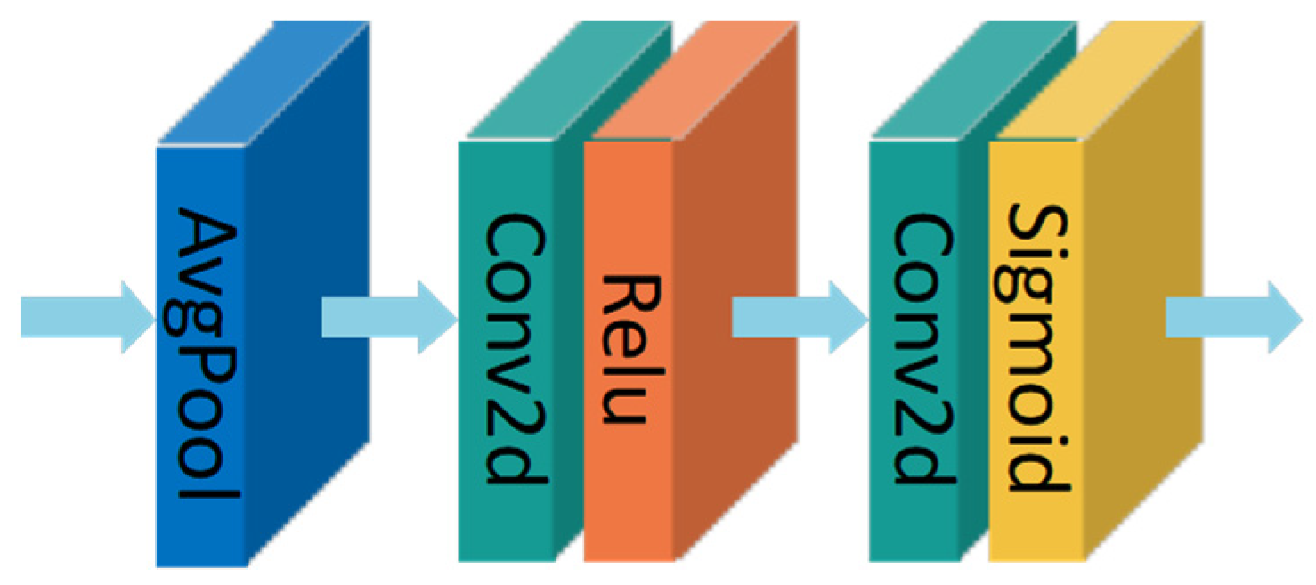 Remotesensing 14 03057 g005