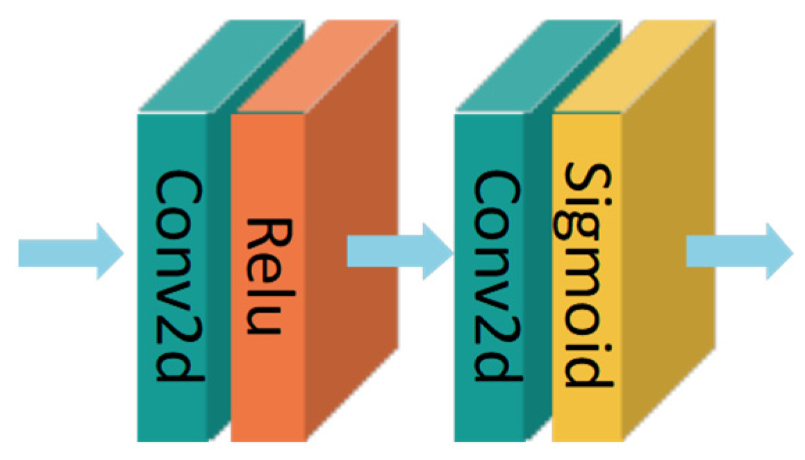 Remotesensing 14 03057 g006