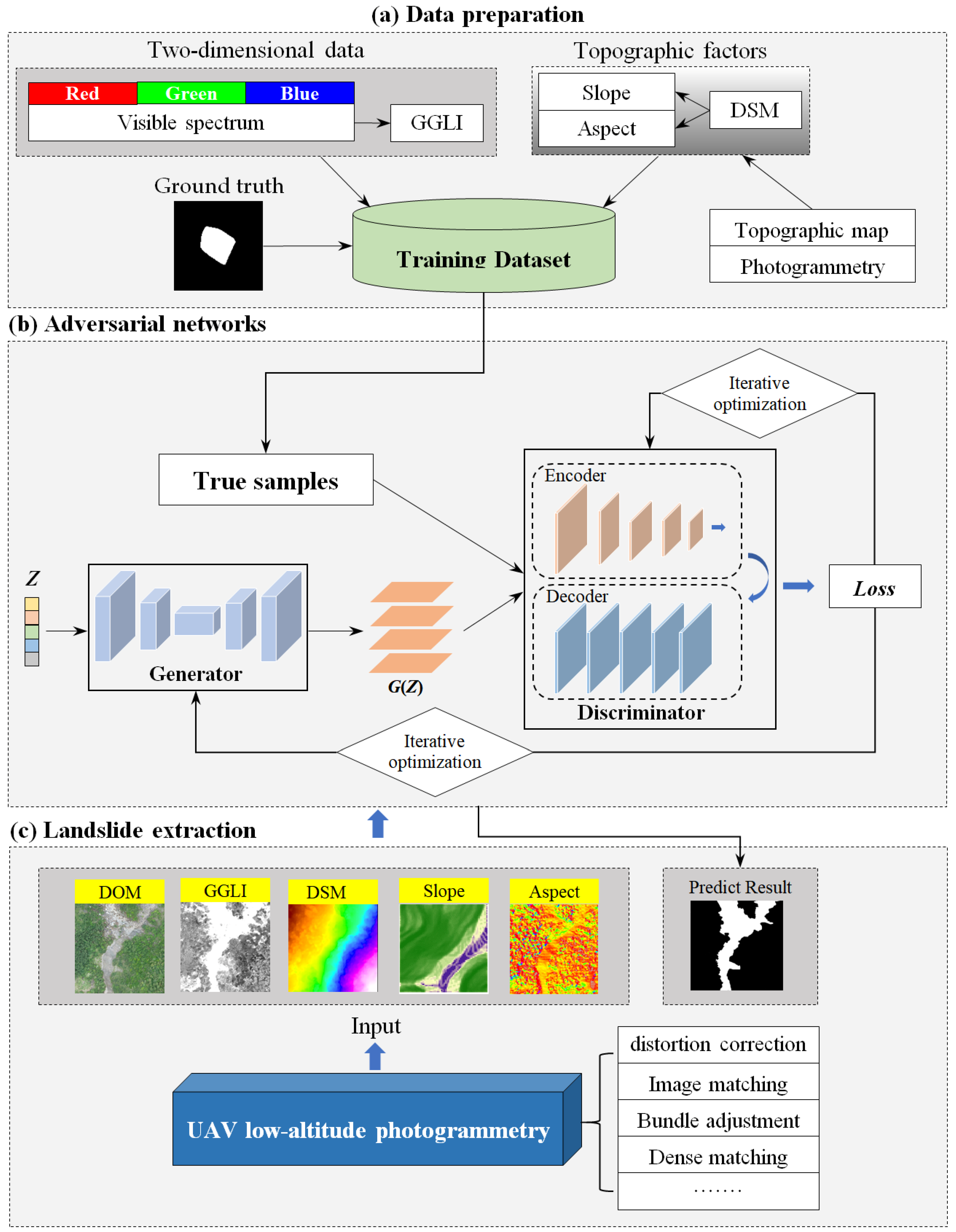 Remotesensing 14 03059 g001